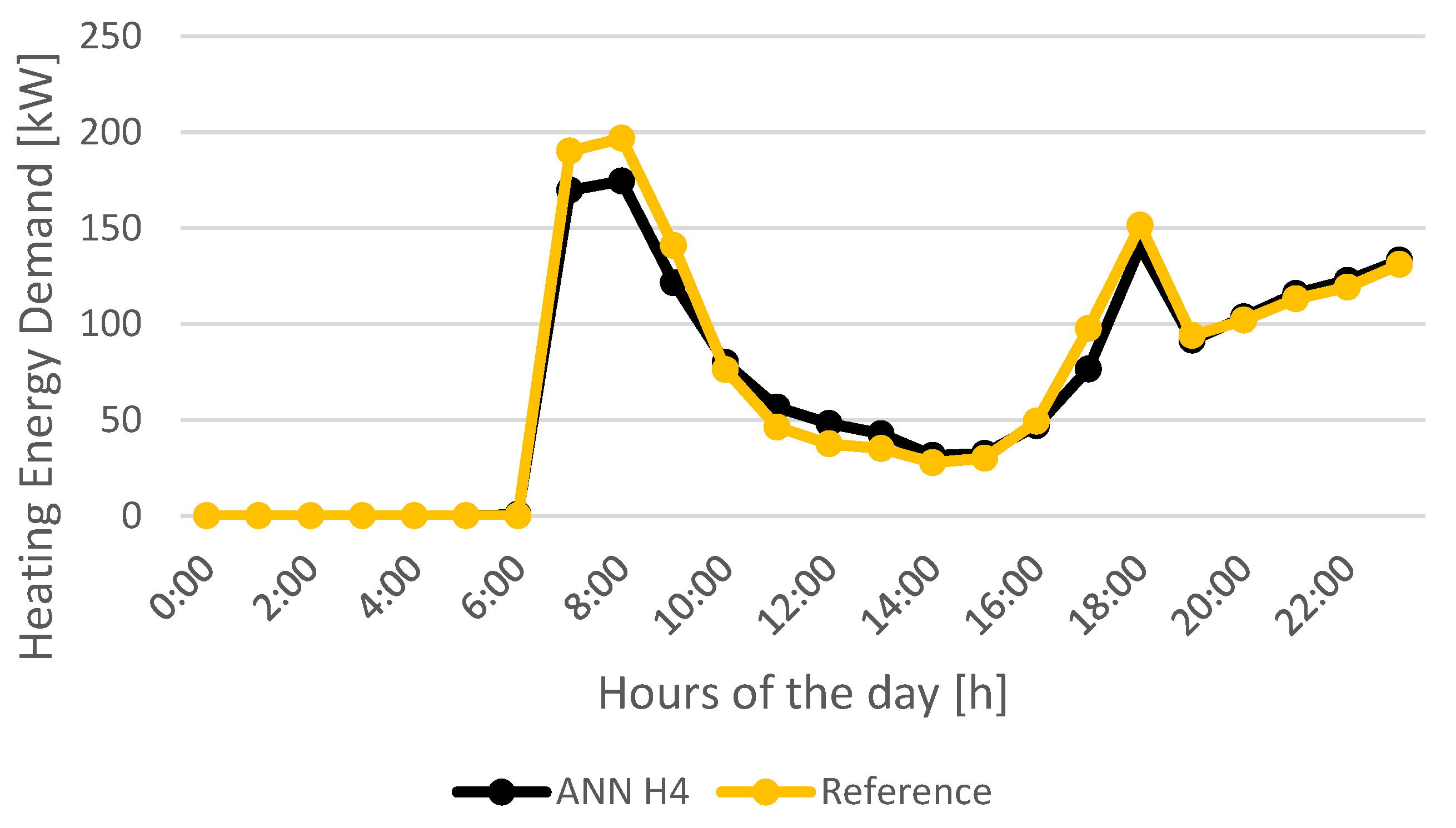 Applsci 11 01356 g008