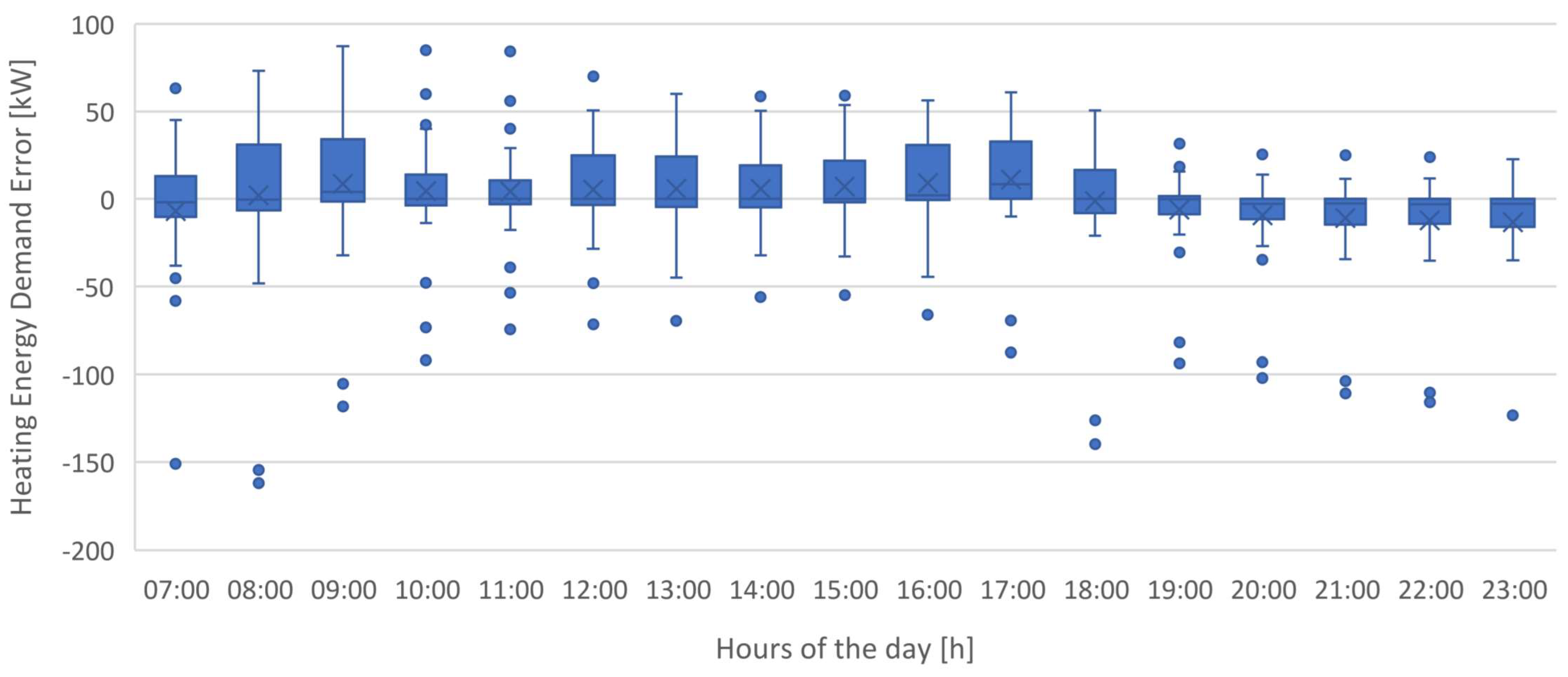 Applsci 11 01356 g010