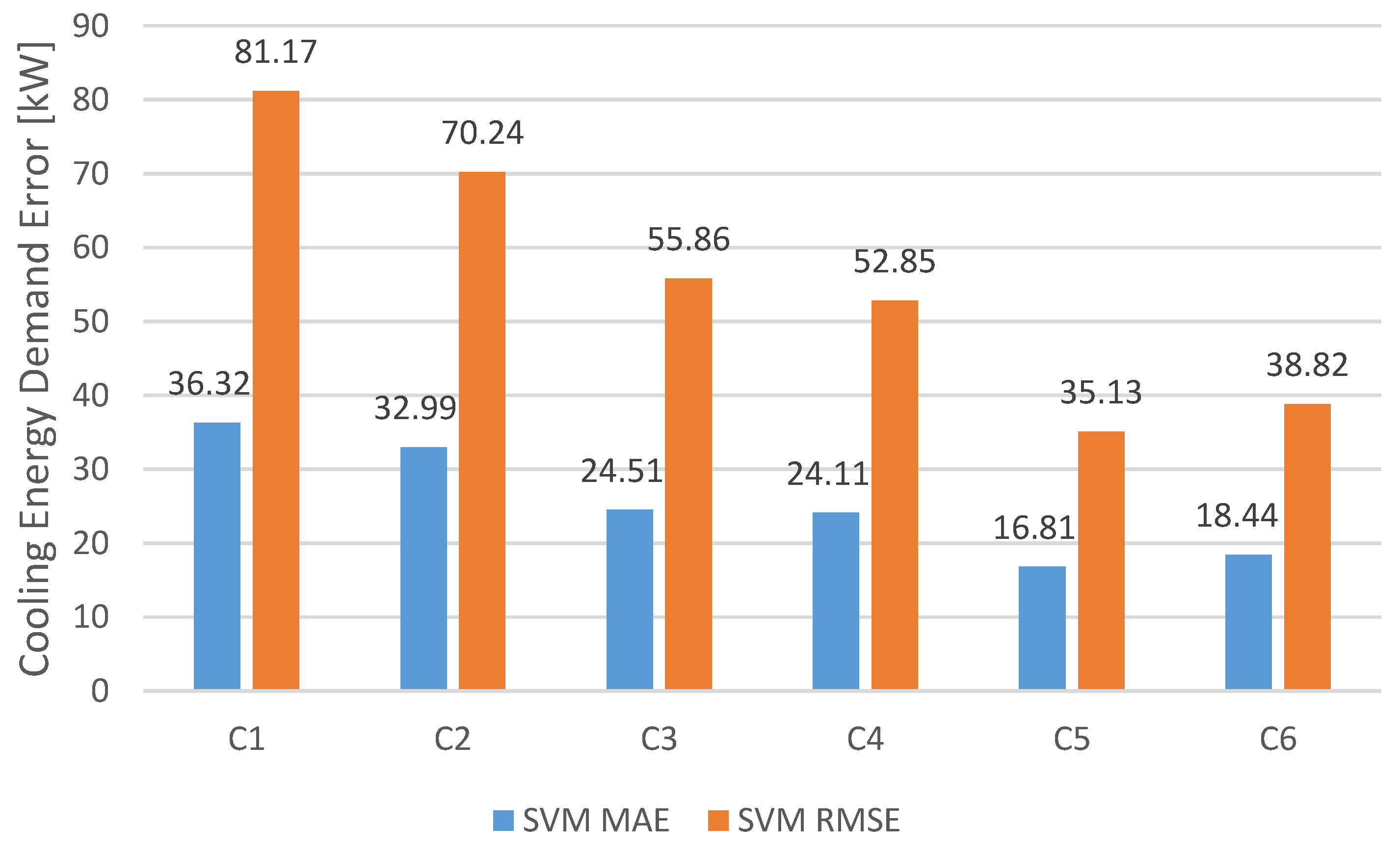 Applsci 11 01356 g011