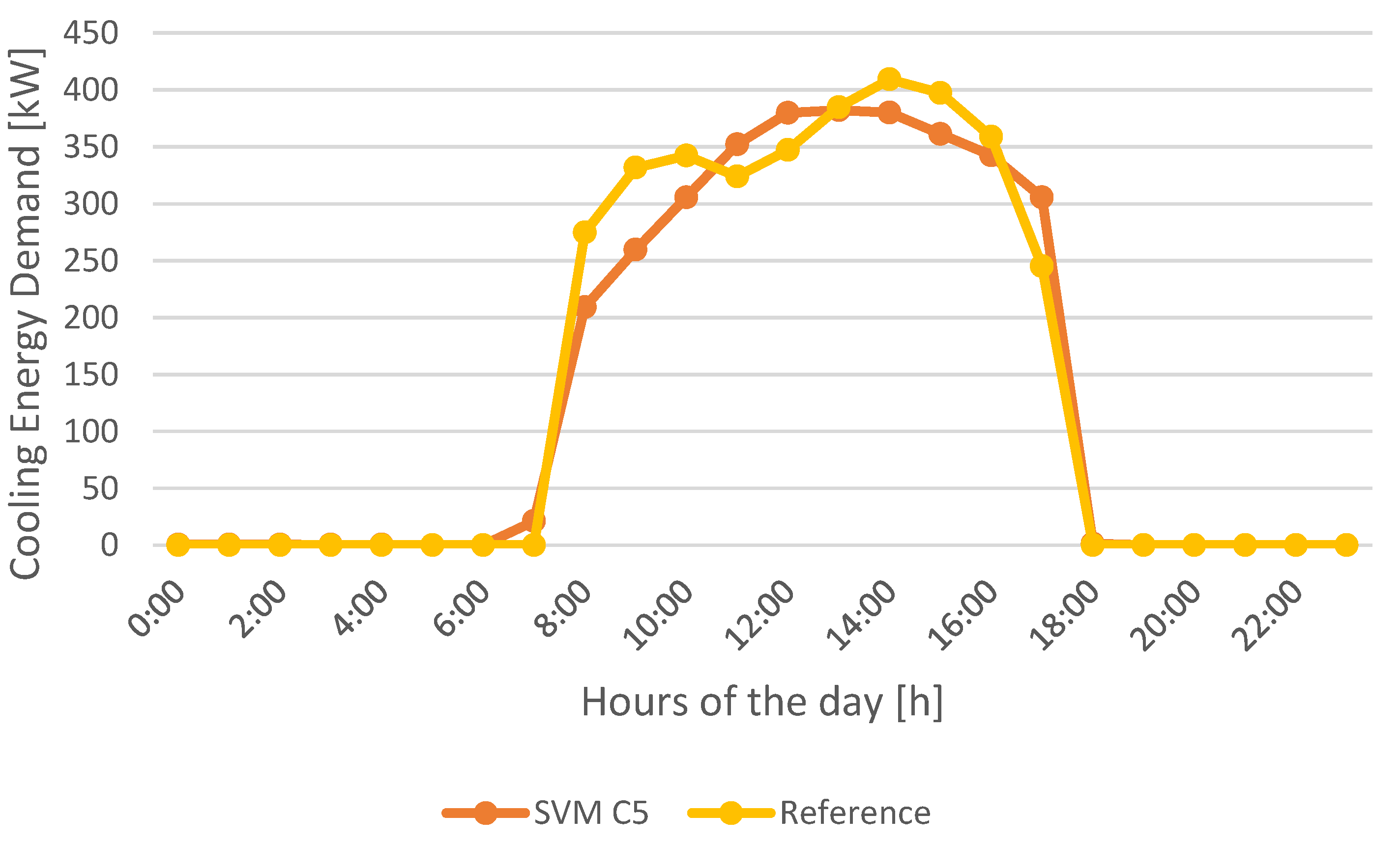 Applsci 11 01356 g013