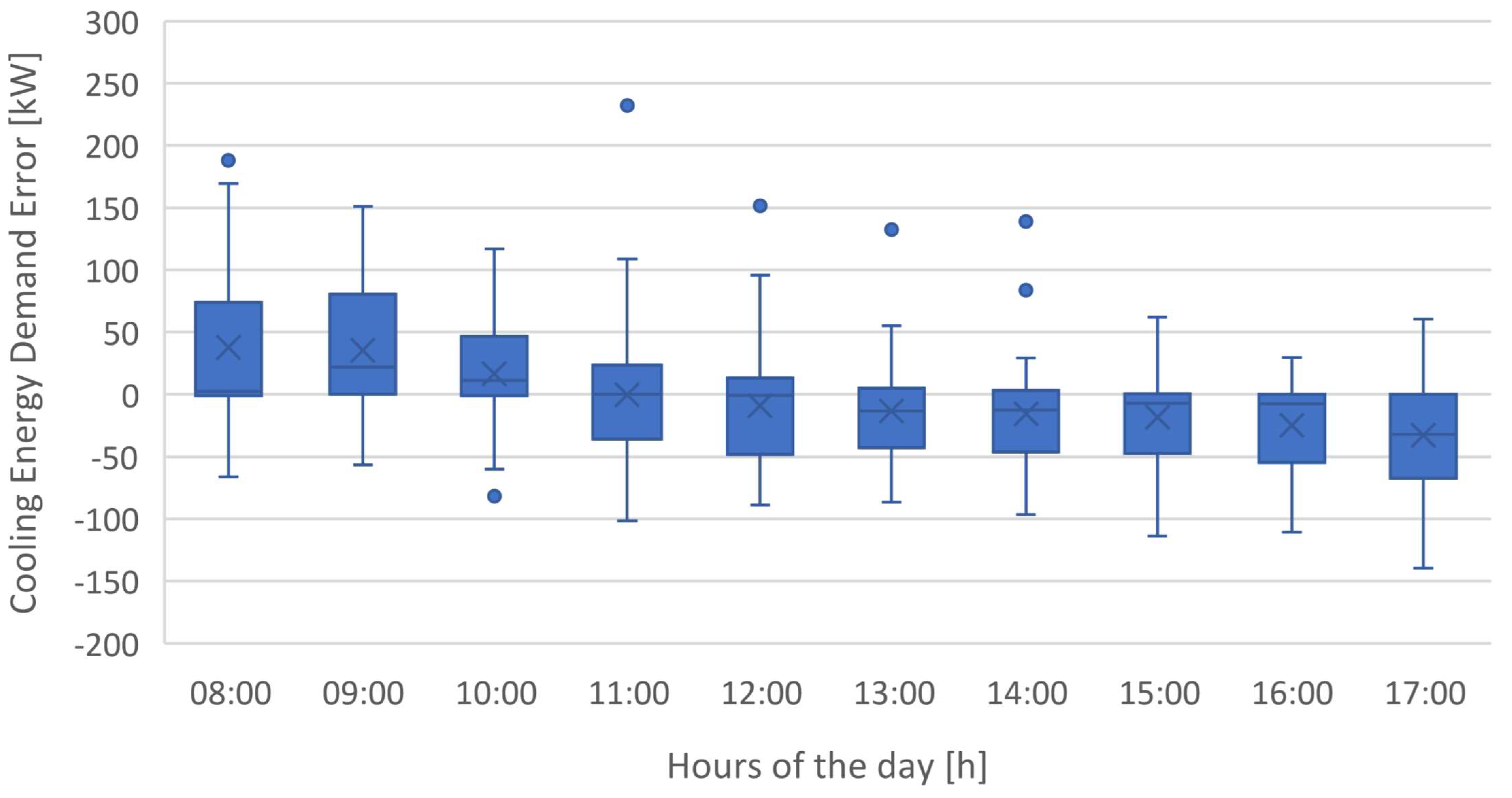 Applsci 11 01356 g015
