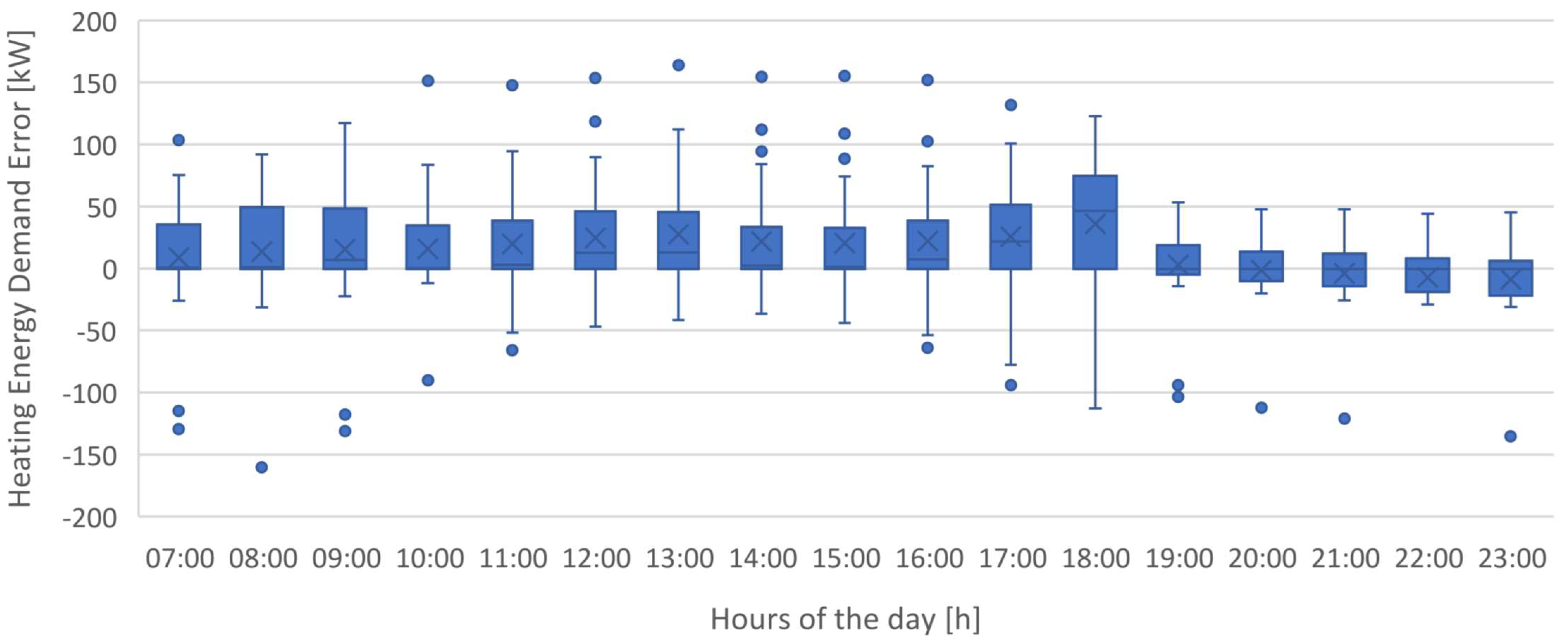 Applsci 11 01356 g016