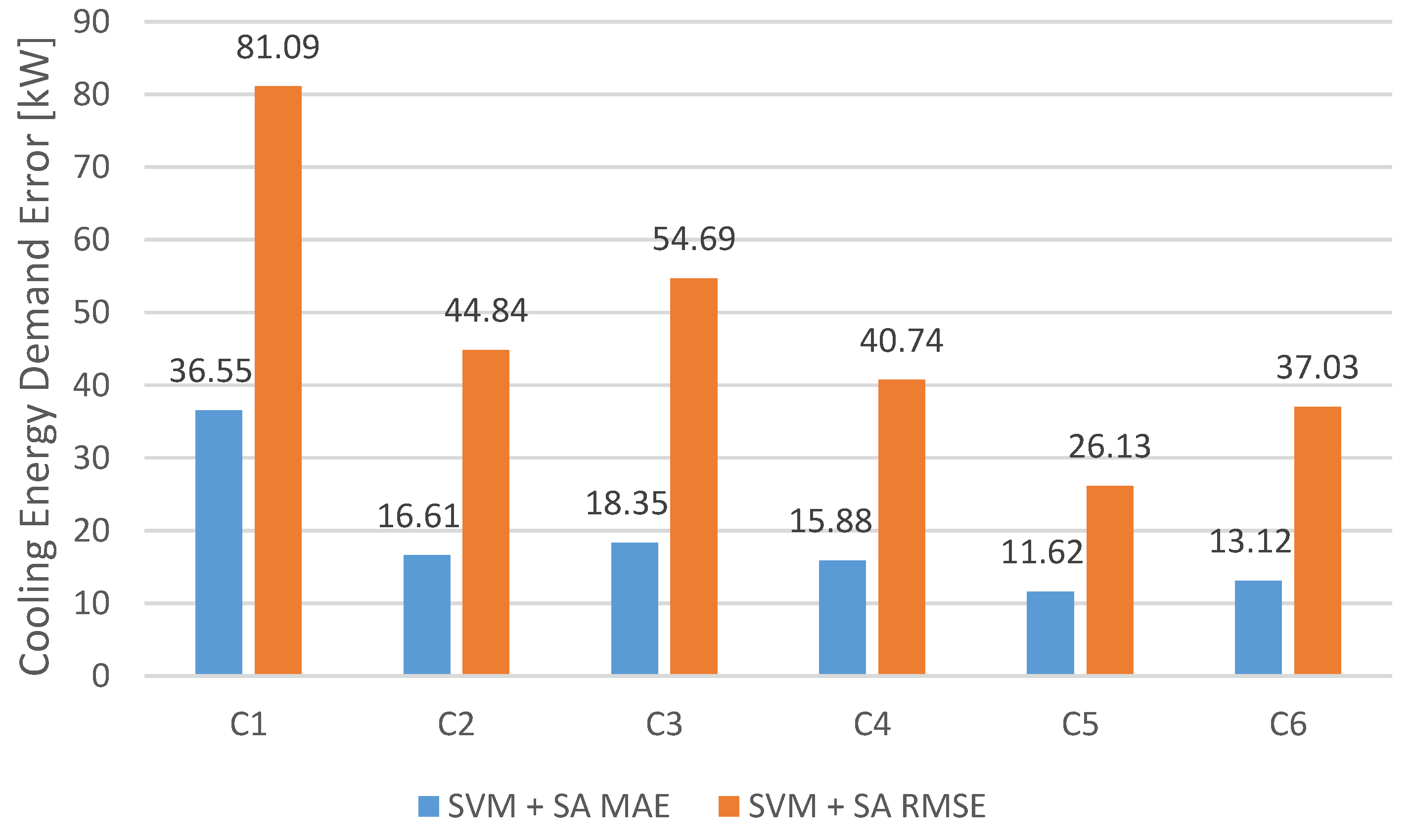 Applsci 11 01356 g017