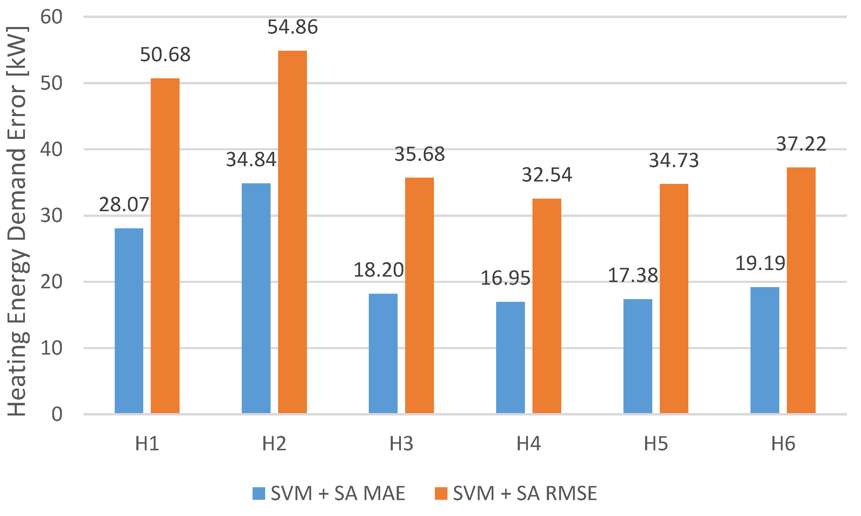 Applsci 11 01356 g018