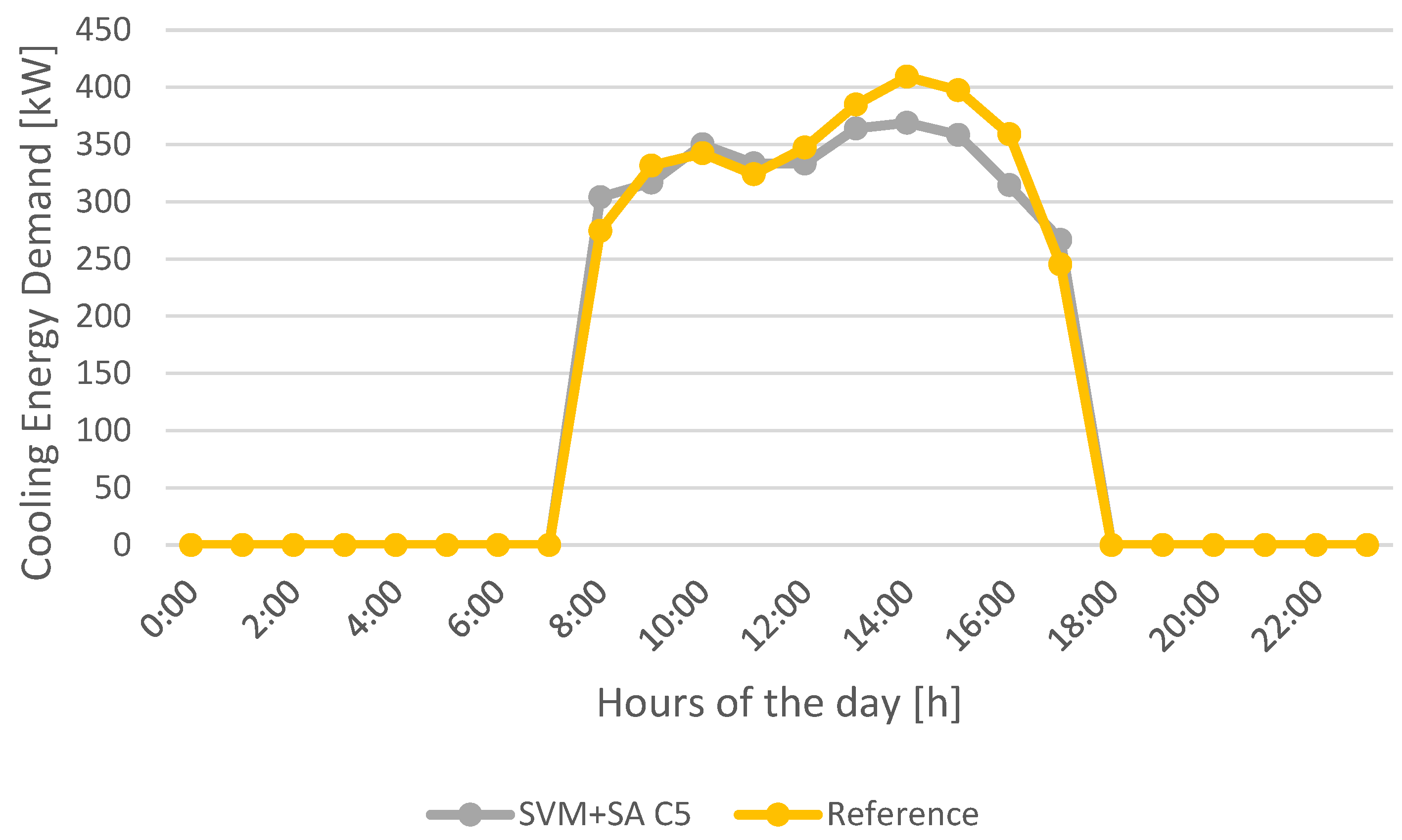 Applsci 11 01356 g019