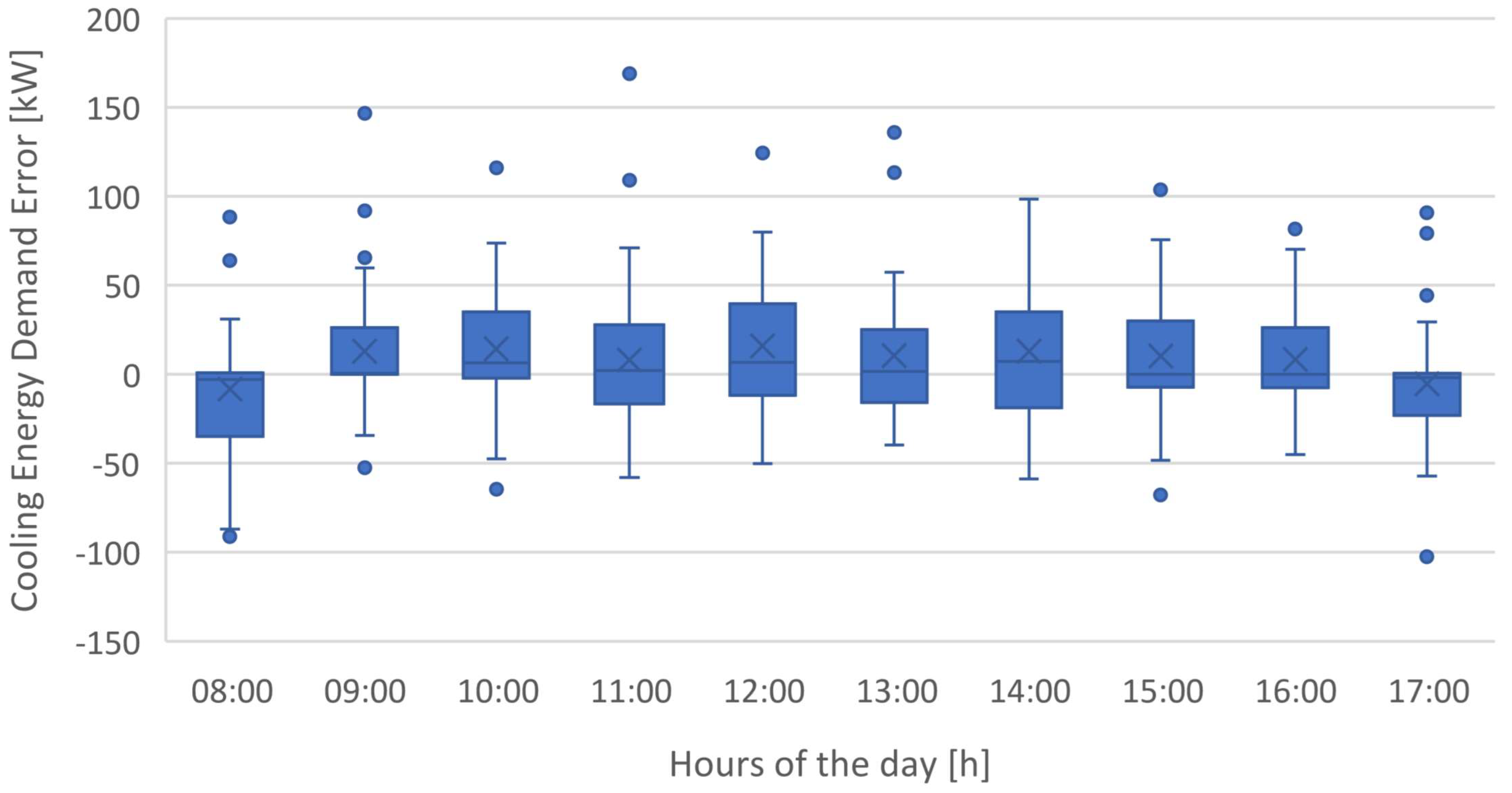 Applsci 11 01356 g021