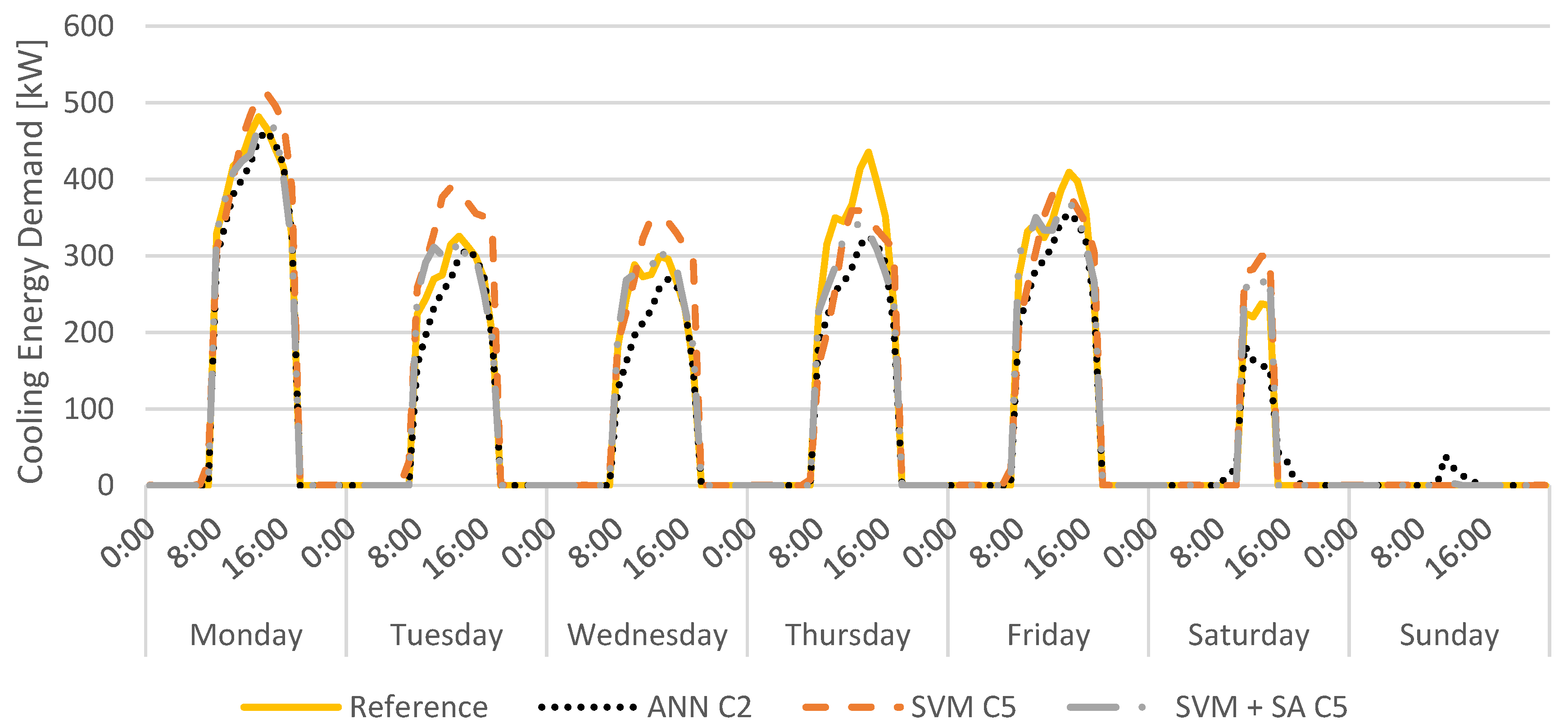 Applsci 11 01356 g023