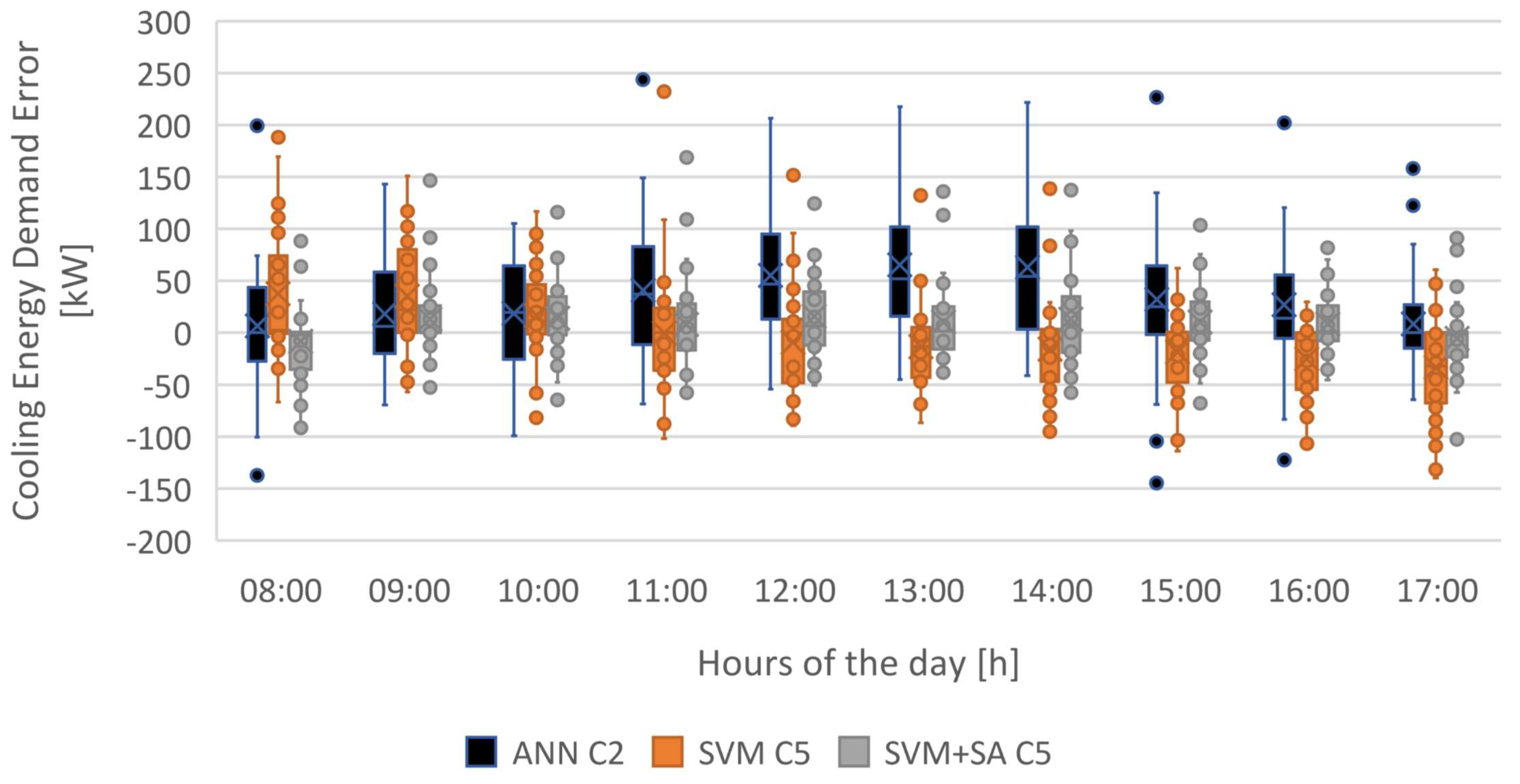 Applsci 11 01356 g026