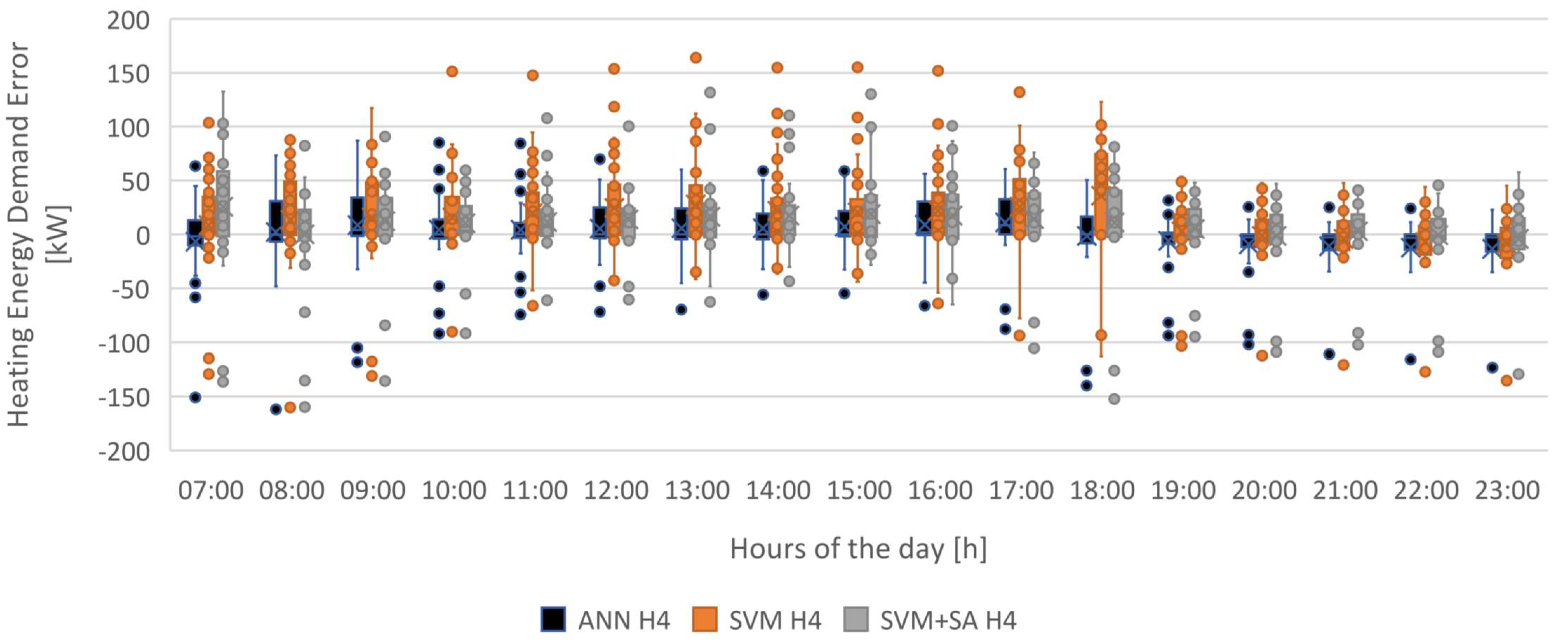 Applsci 11 01356 g027