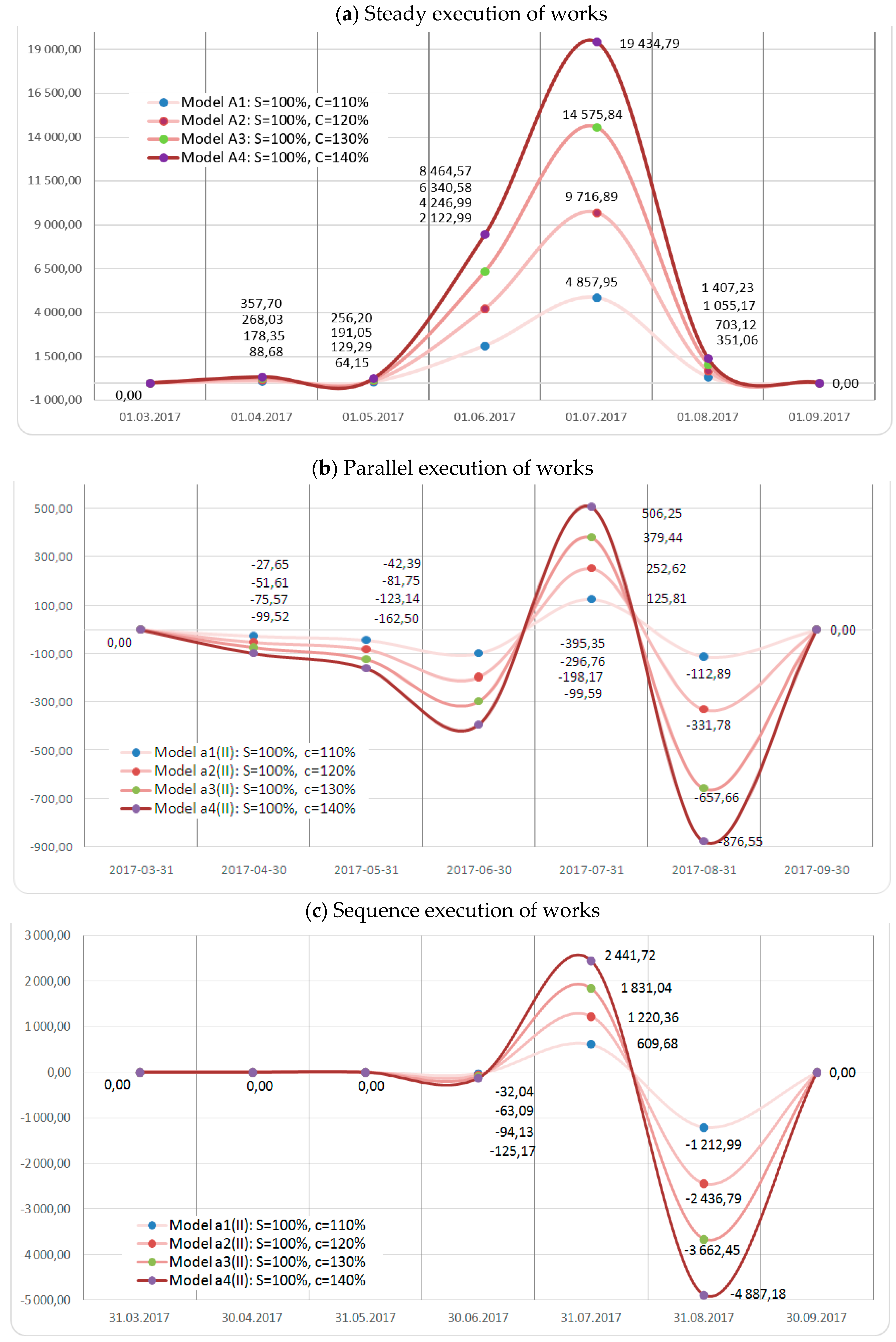 Applsci 11 01357 g004 Applsci 11 01357 g004
