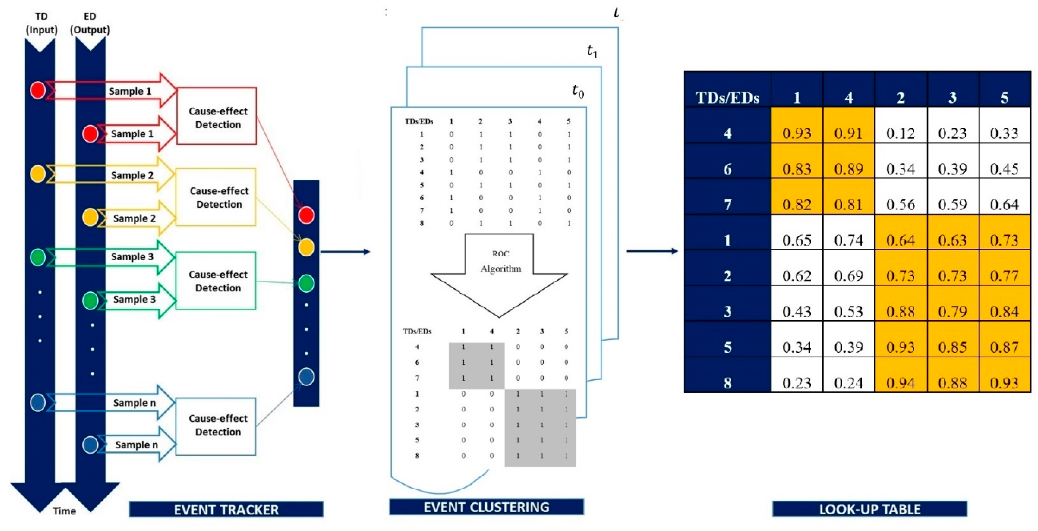 Applsci 11 01361 g002