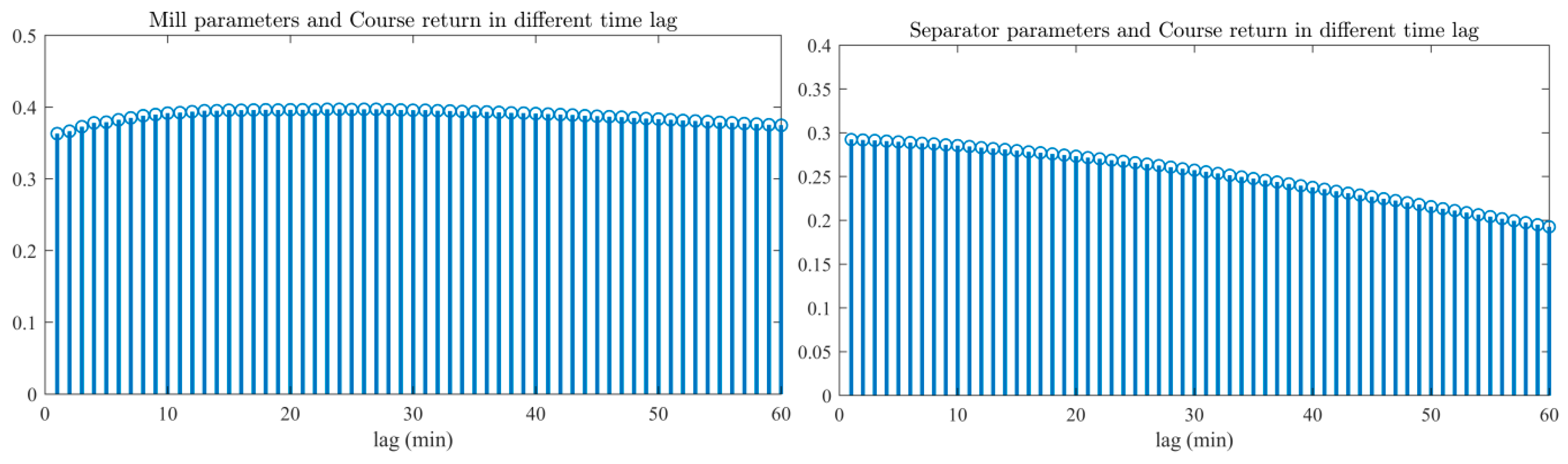Applsci 11 01361 g005