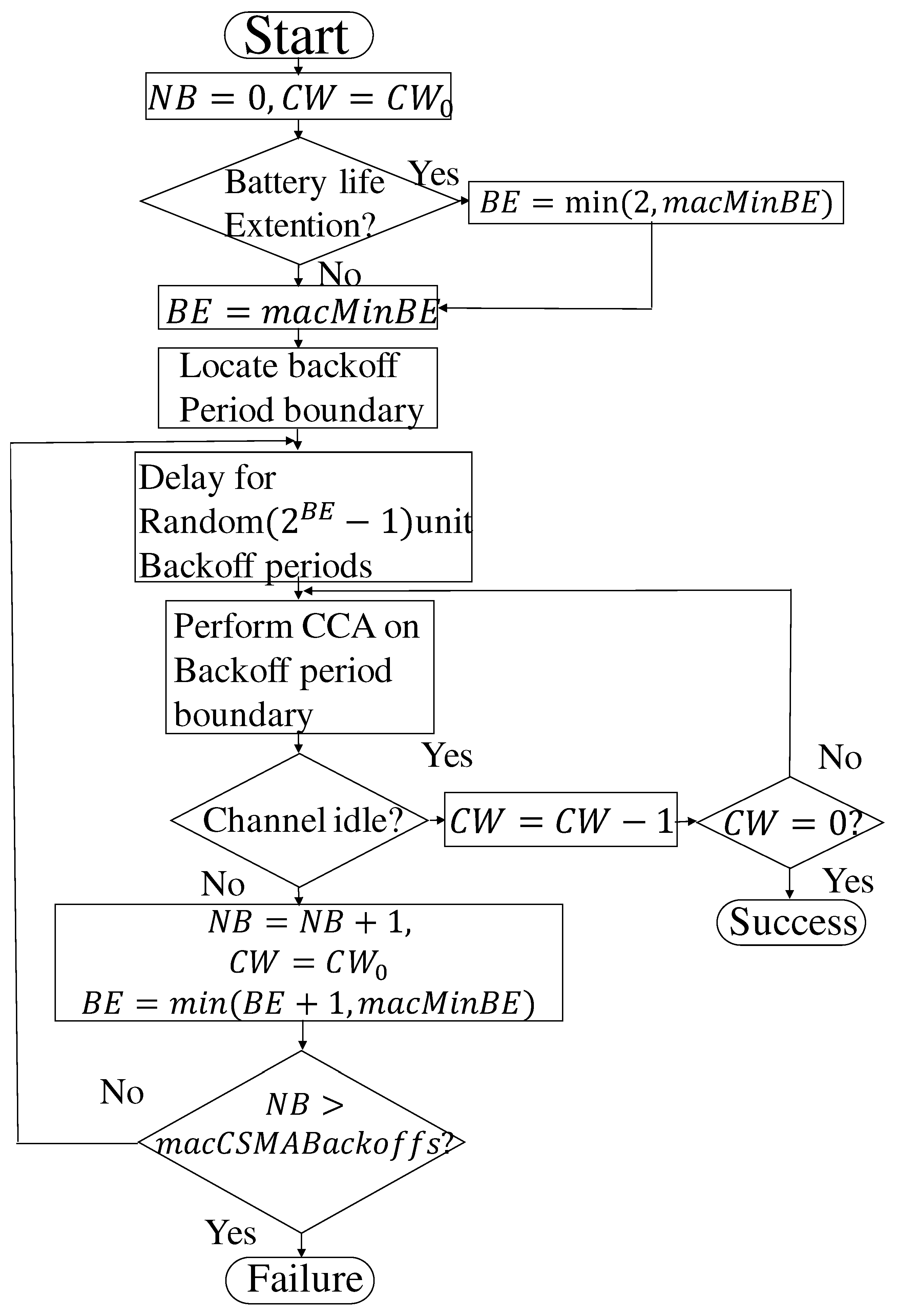 Applsci 11 01362 g002