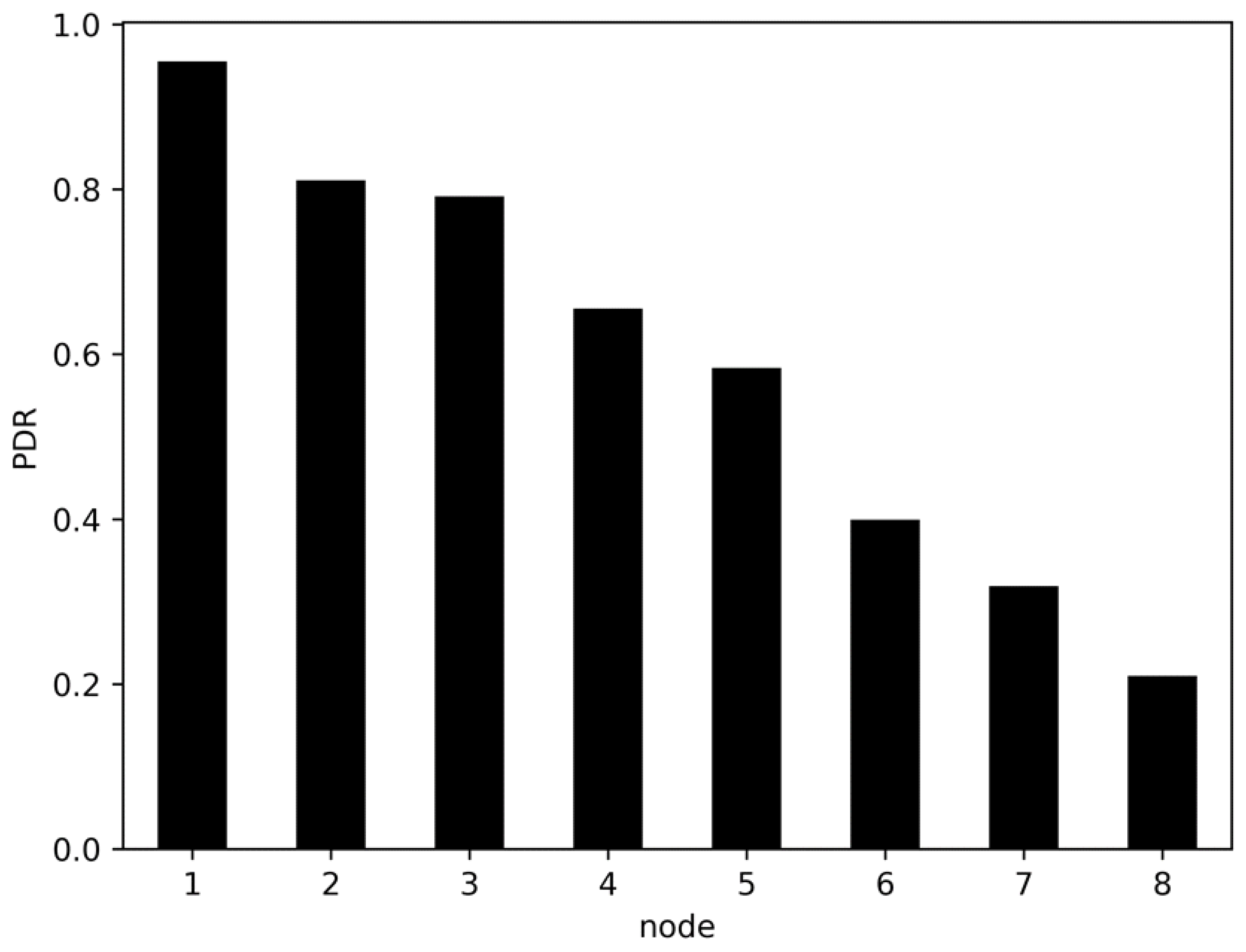 Applsci 11 01362 g005