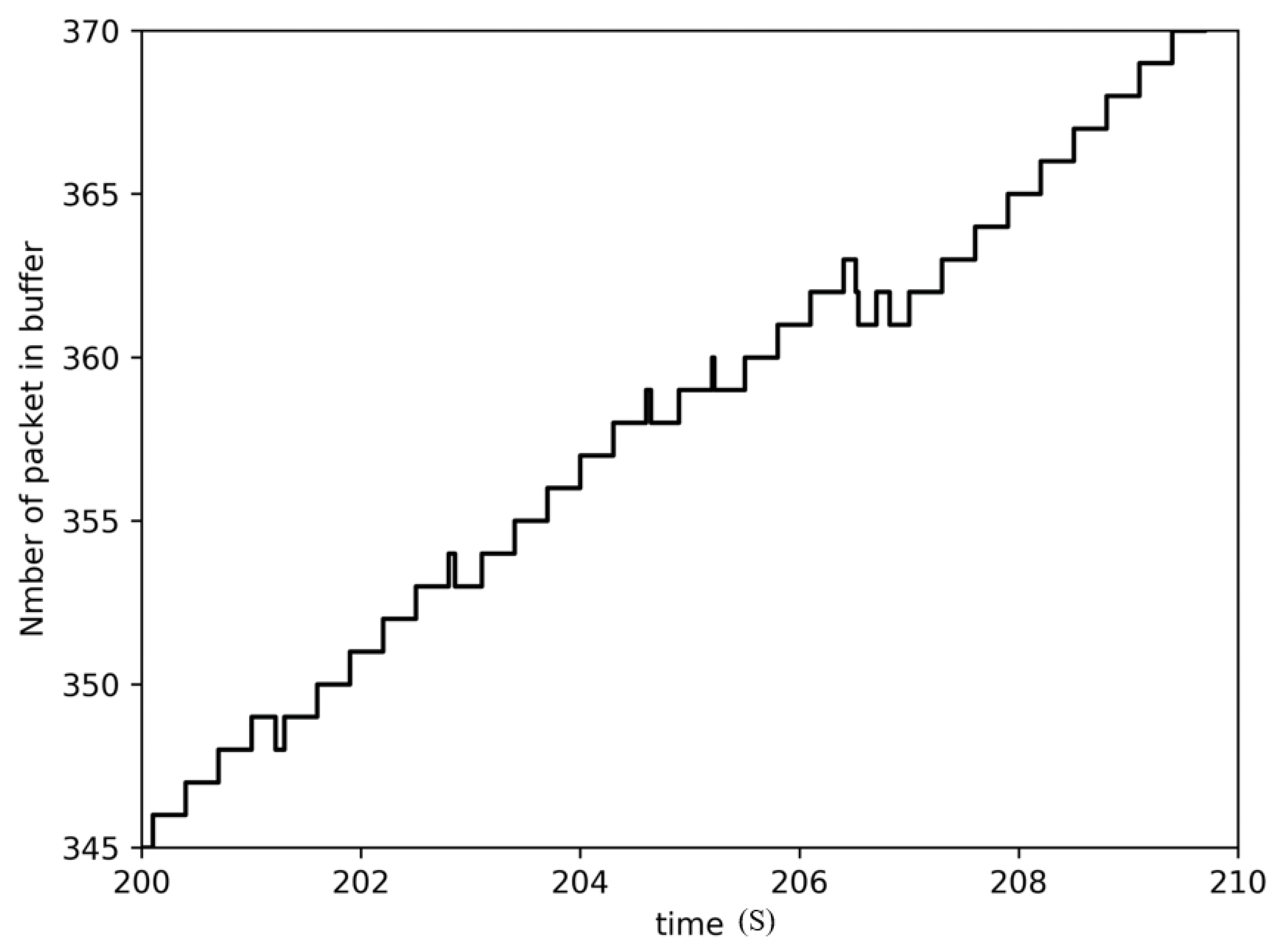 Applsci 11 01362 g009