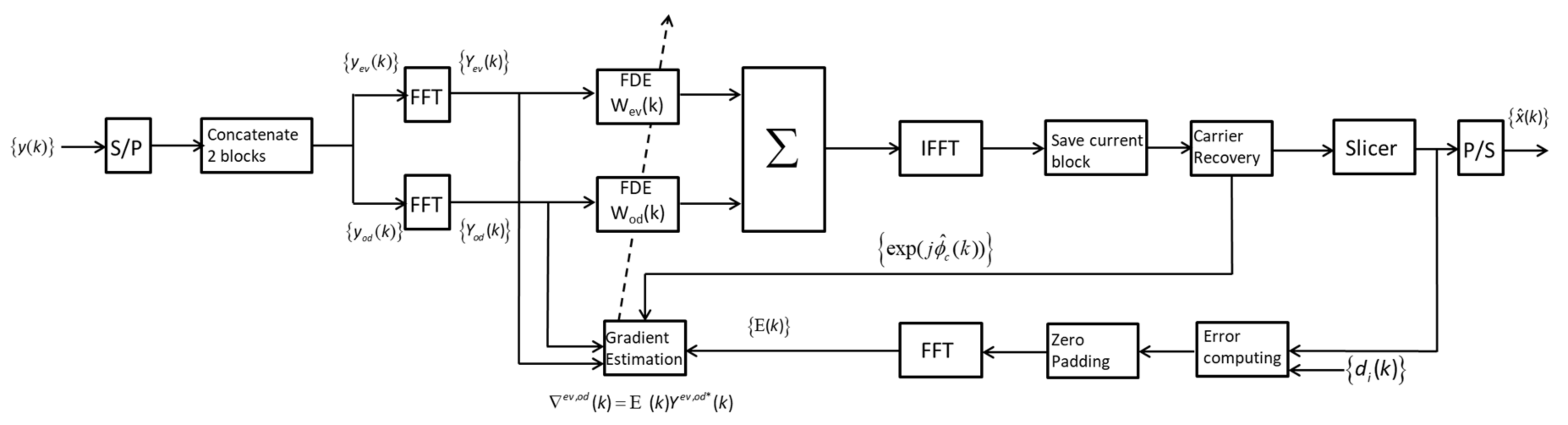 Applsci 11 01363 g001