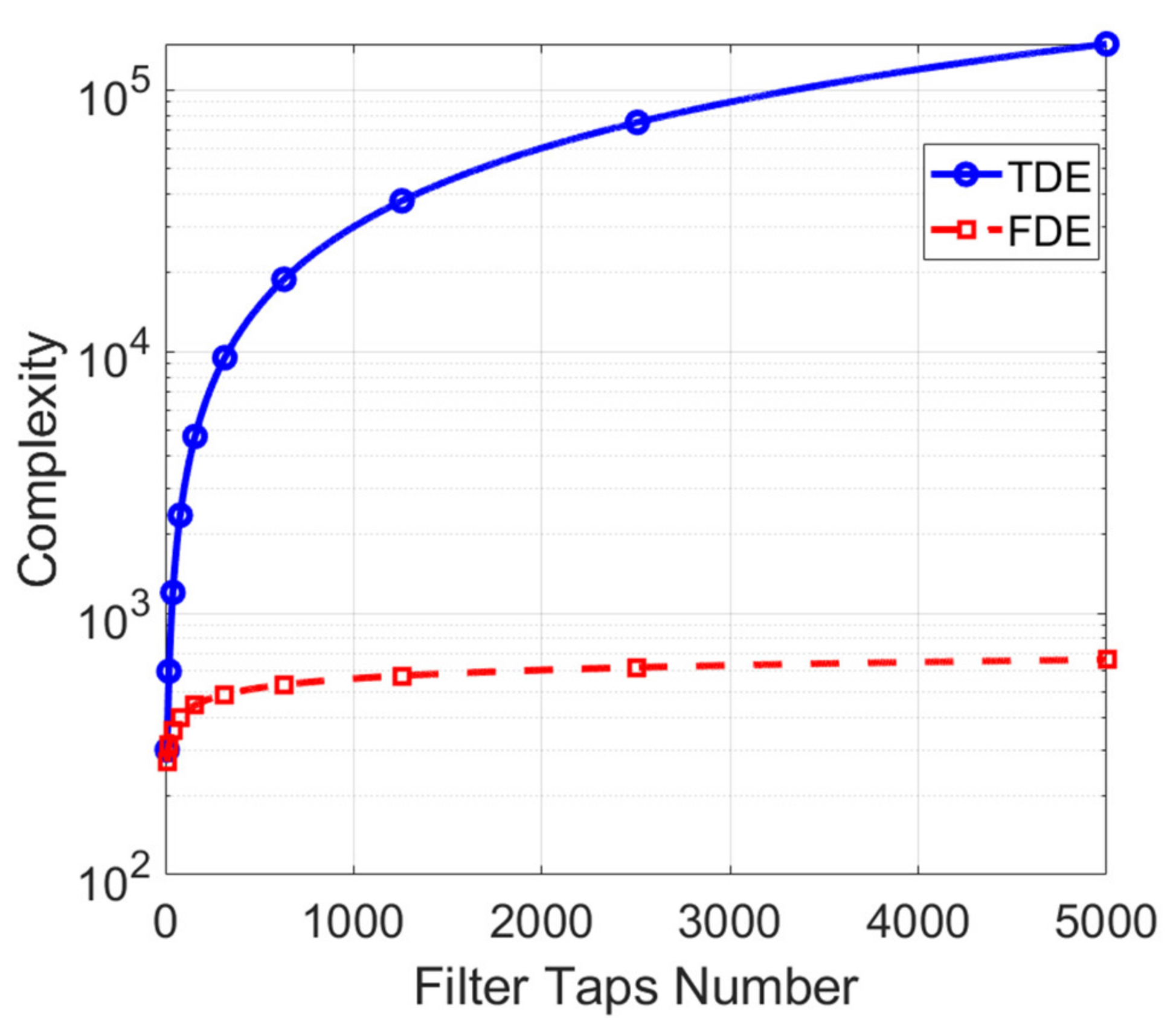 Applsci 11 01363 g002
