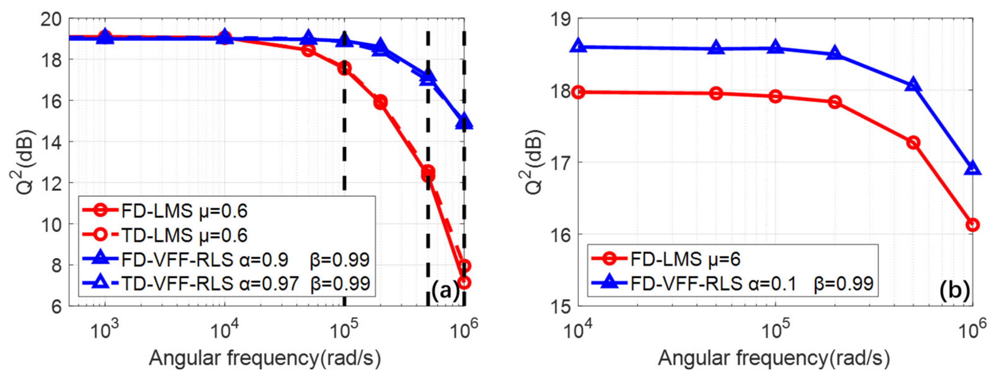 Applsci 11 01363 g007