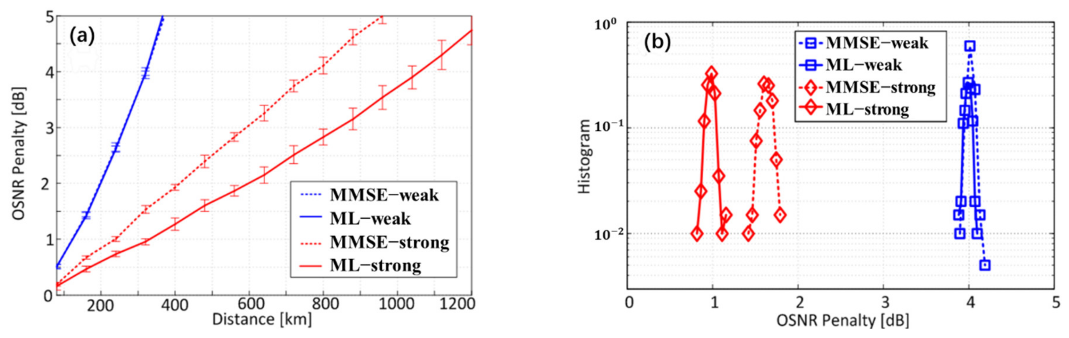 Applsci 11 01363 g008