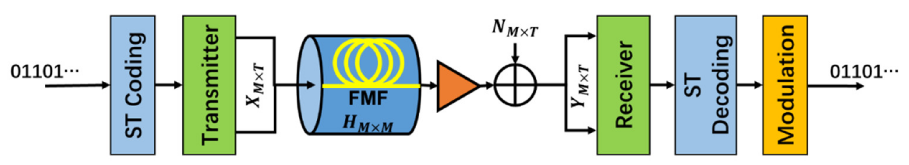 Applsci 11 01363 g012