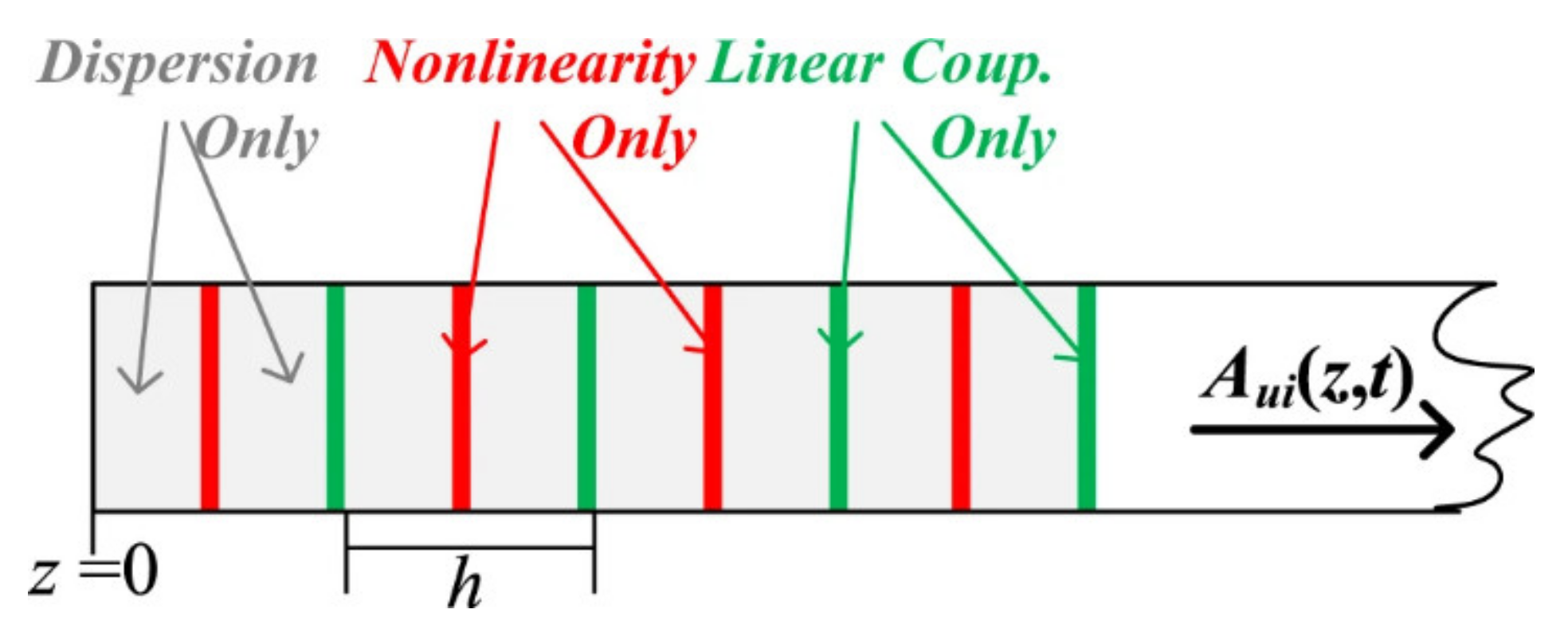 Applsci 11 01363 g014