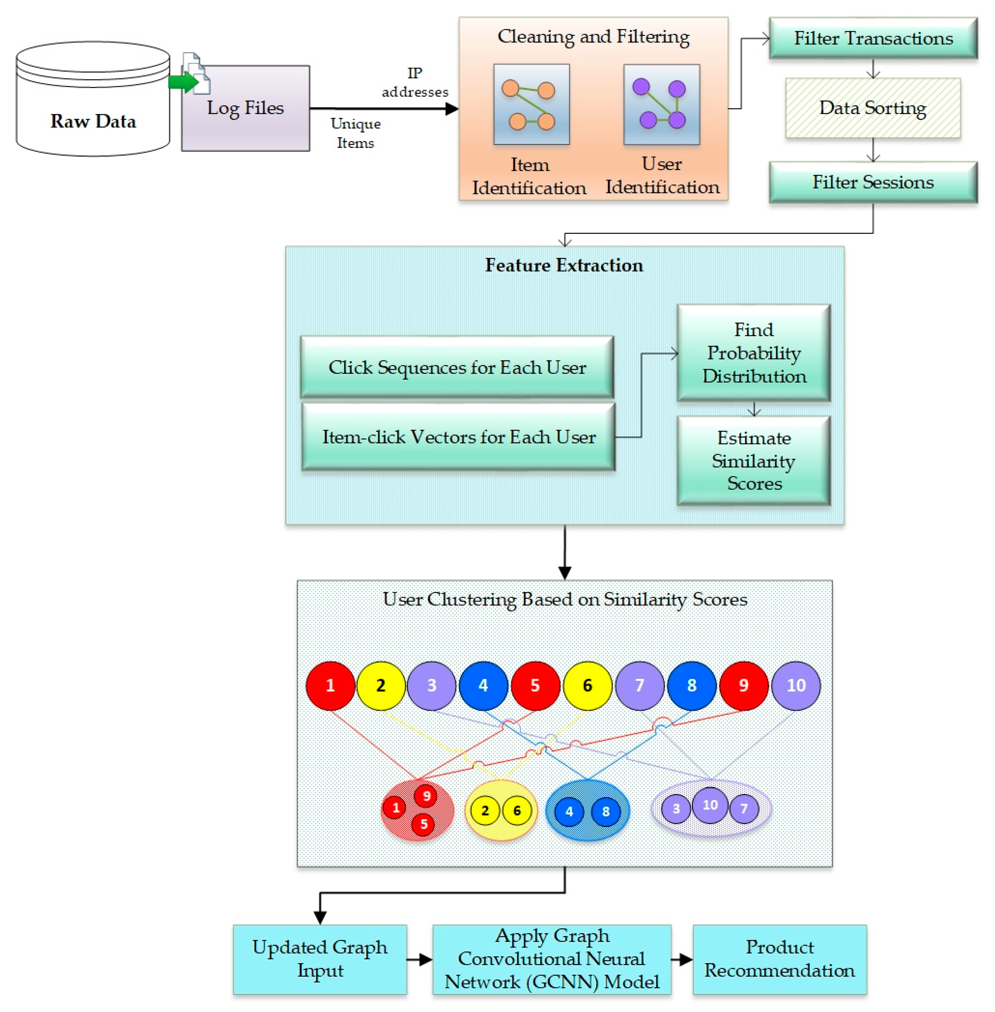 Applsci 11 01366 g002 Applsci 11 01366 g002