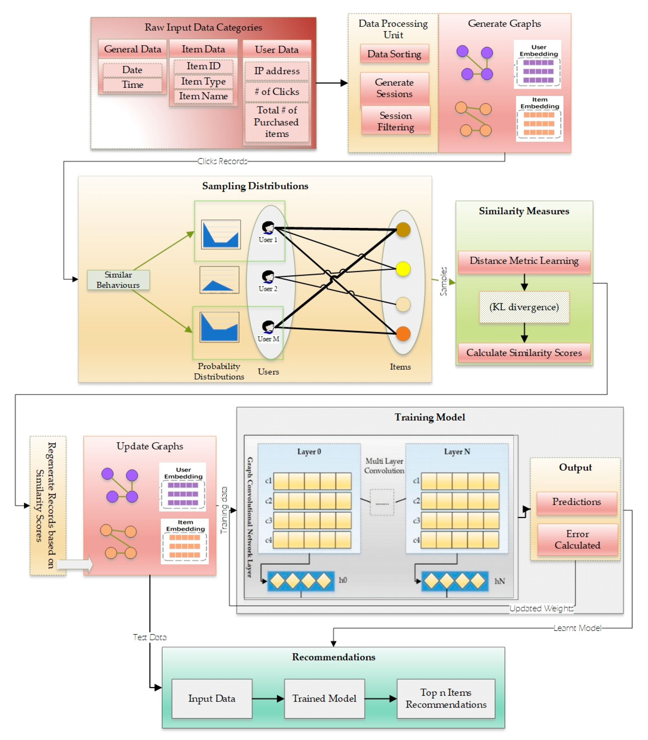 Applsci 11 01366 g006 Applsci 11 01366 g006