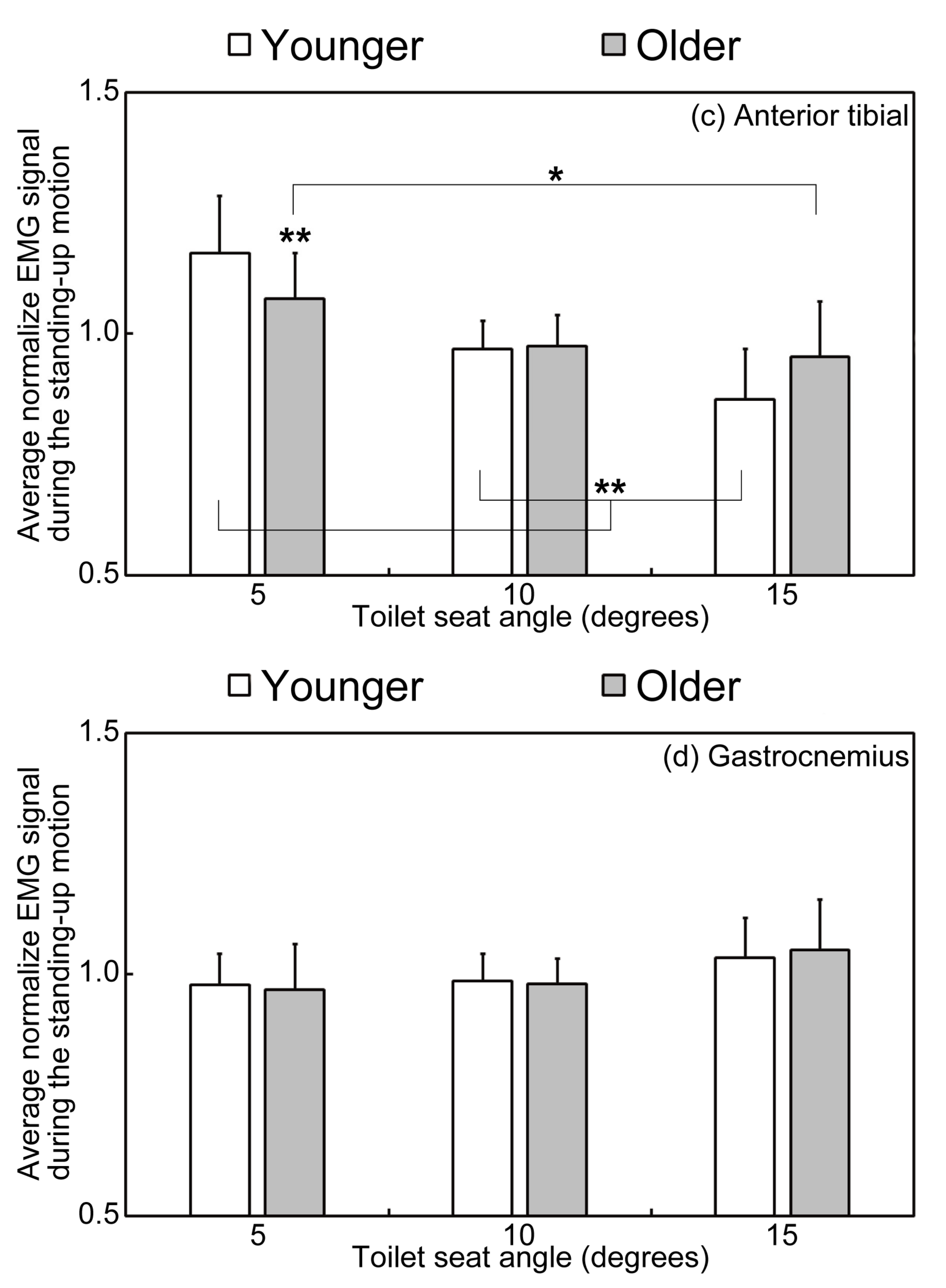 Applsci 11 01368 g007b Applsci 11 01368 g007b