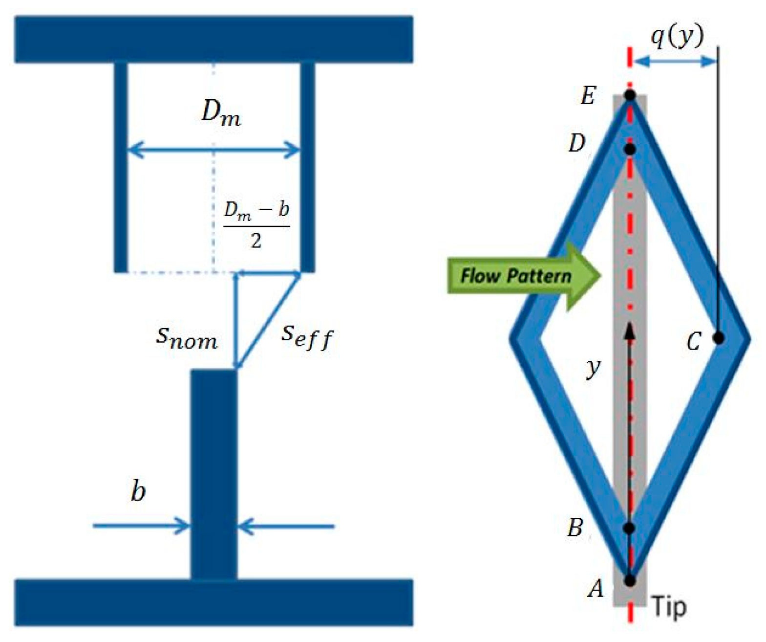 Applsci 11 01371 g005