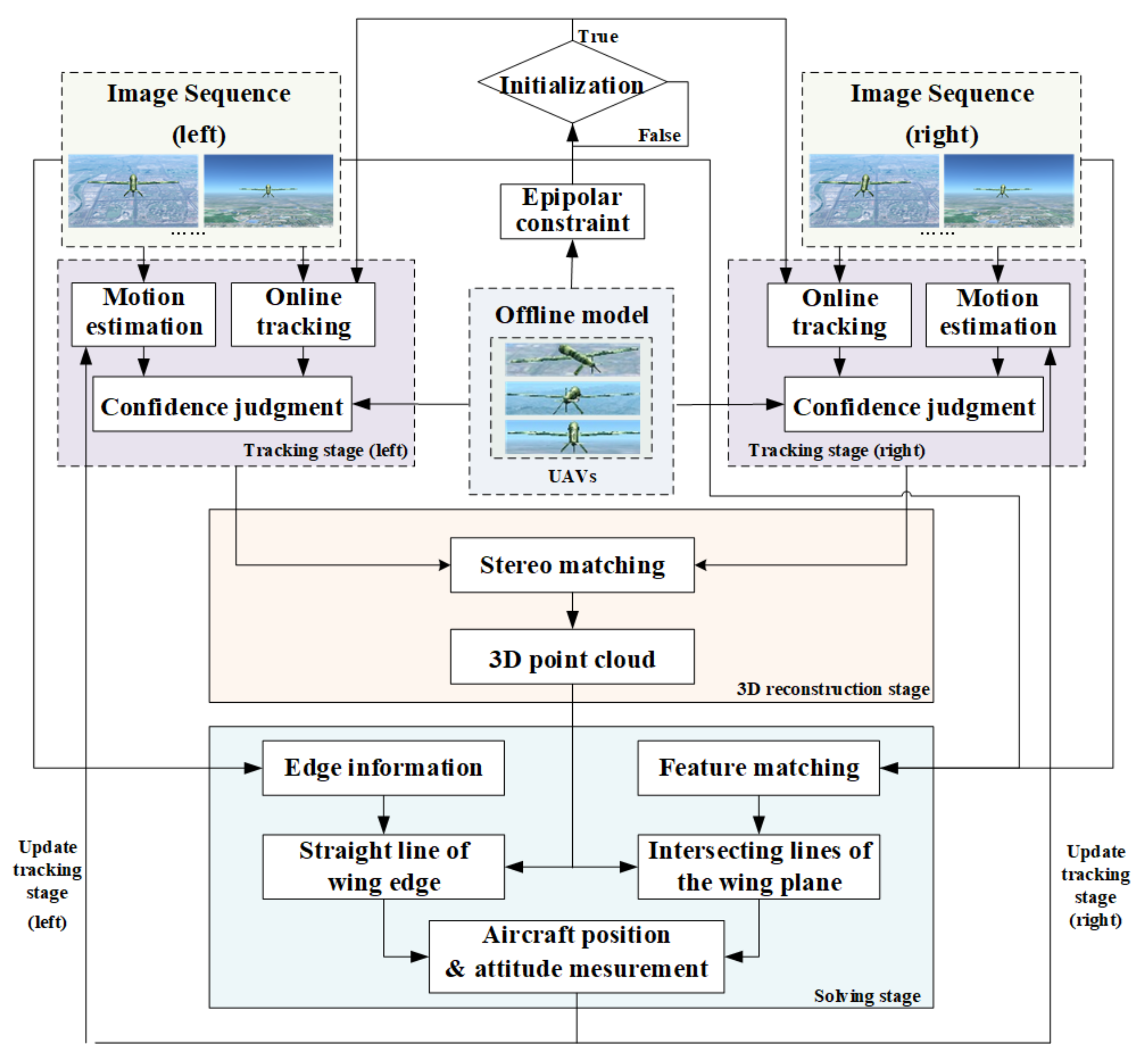Applsci 11 01373 g003 Applsci 11 01373 g003