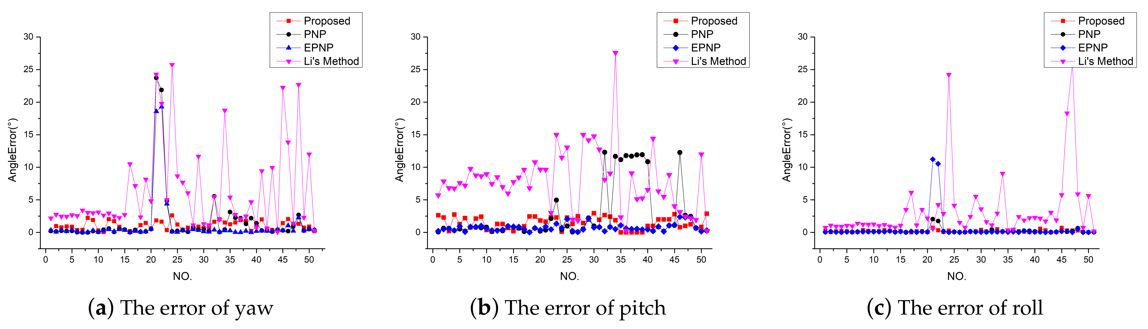 Applsci 11 01373 g016 Applsci 11 01373 g016