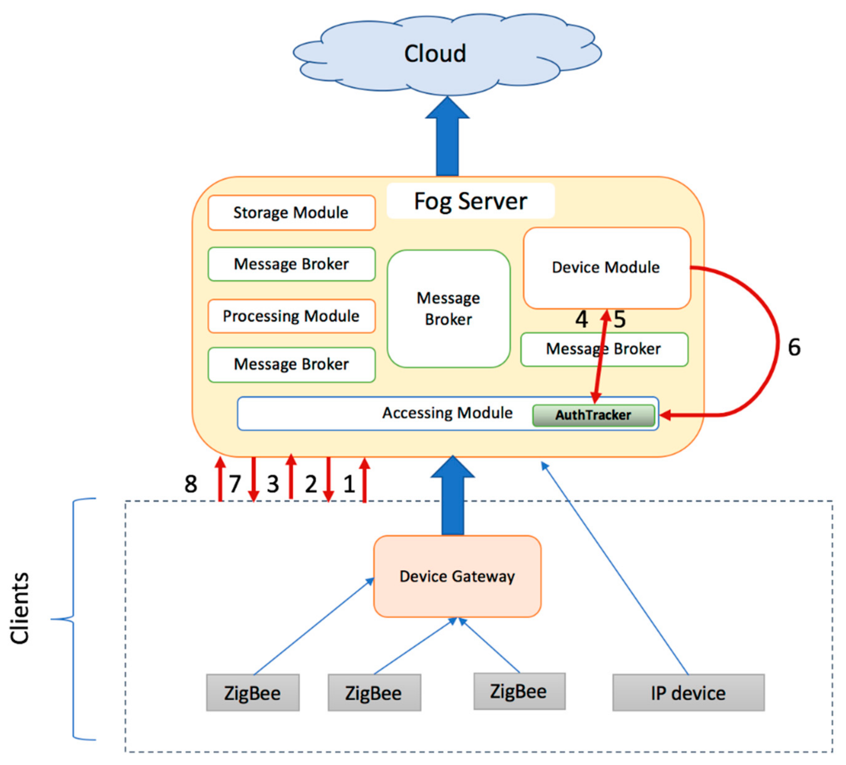 Applsci 11 01374 g006 Applsci 11 01374 g006