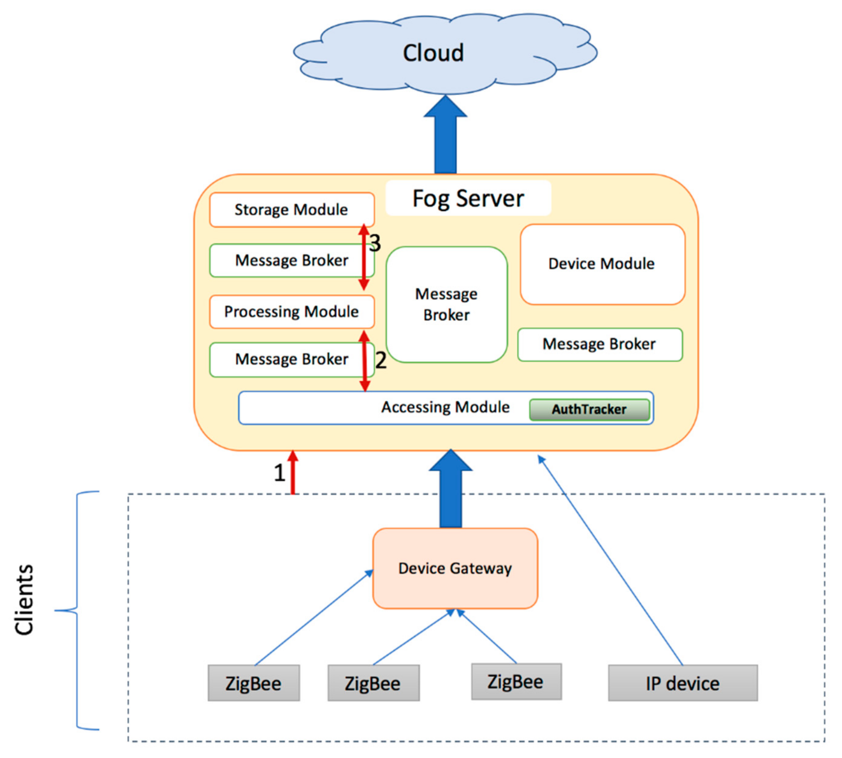 Applsci 11 01374 g007 Applsci 11 01374 g007