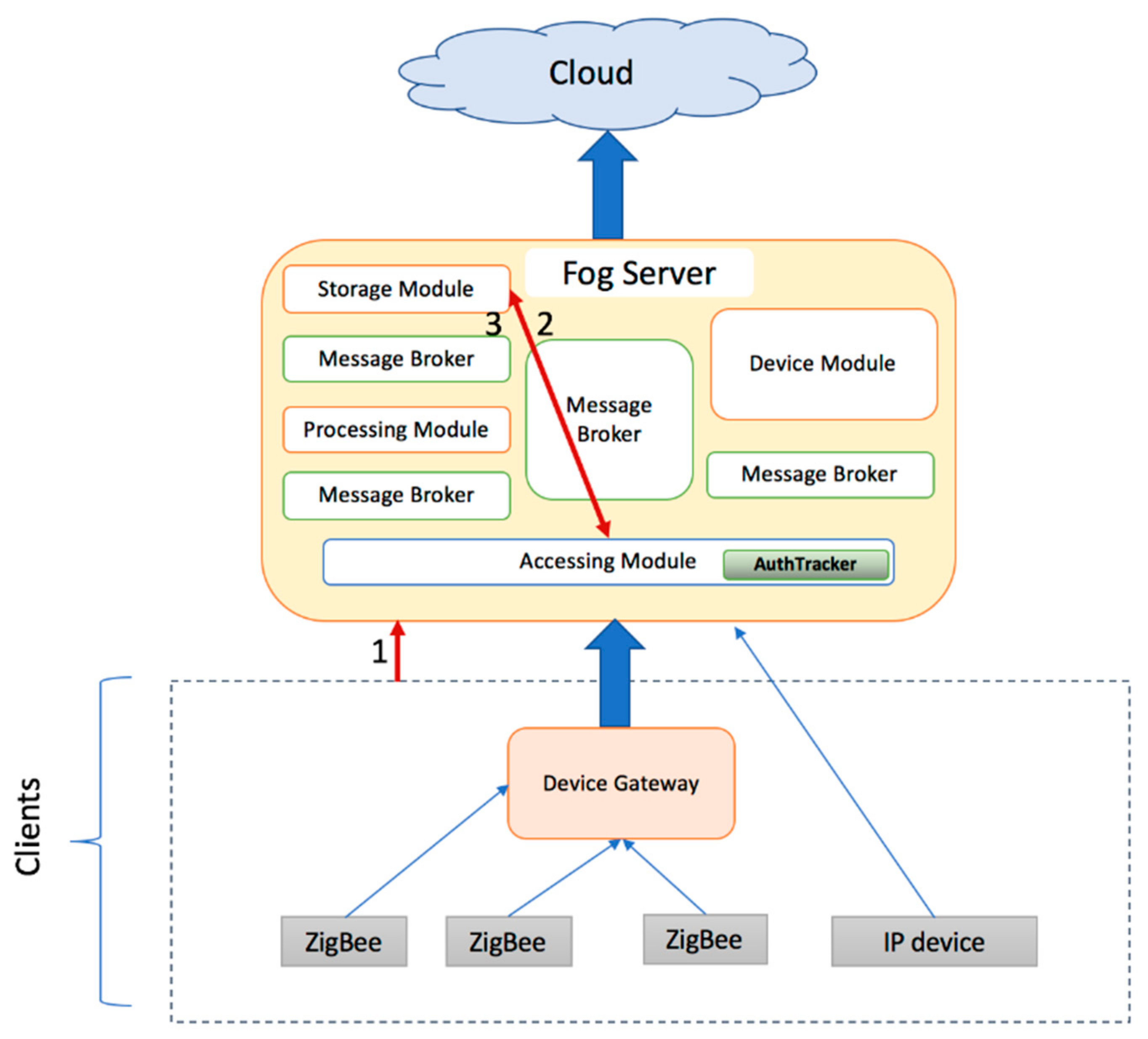 Applsci 11 01374 g008 Applsci 11 01374 g008