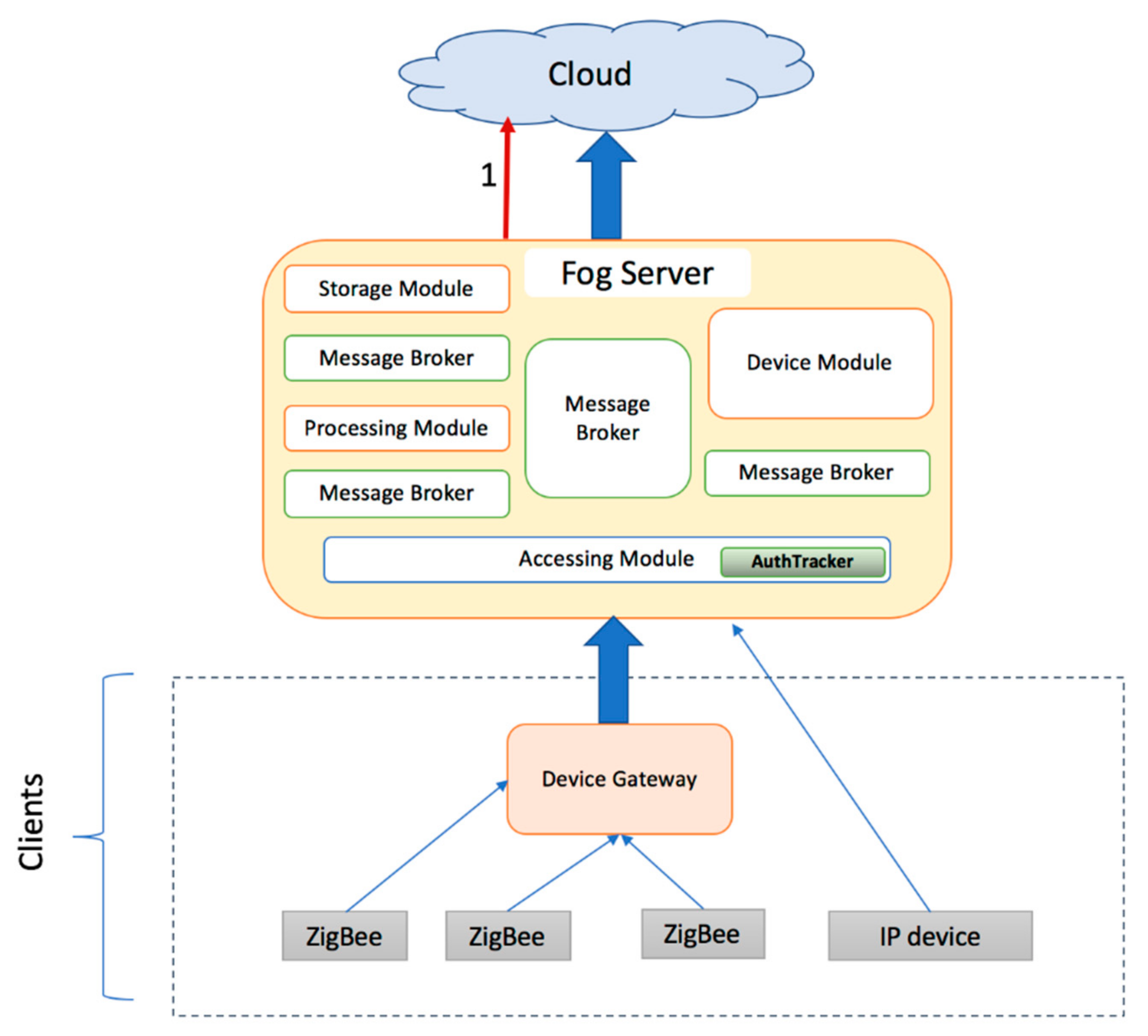 Applsci 11 01374 g009 Applsci 11 01374 g009