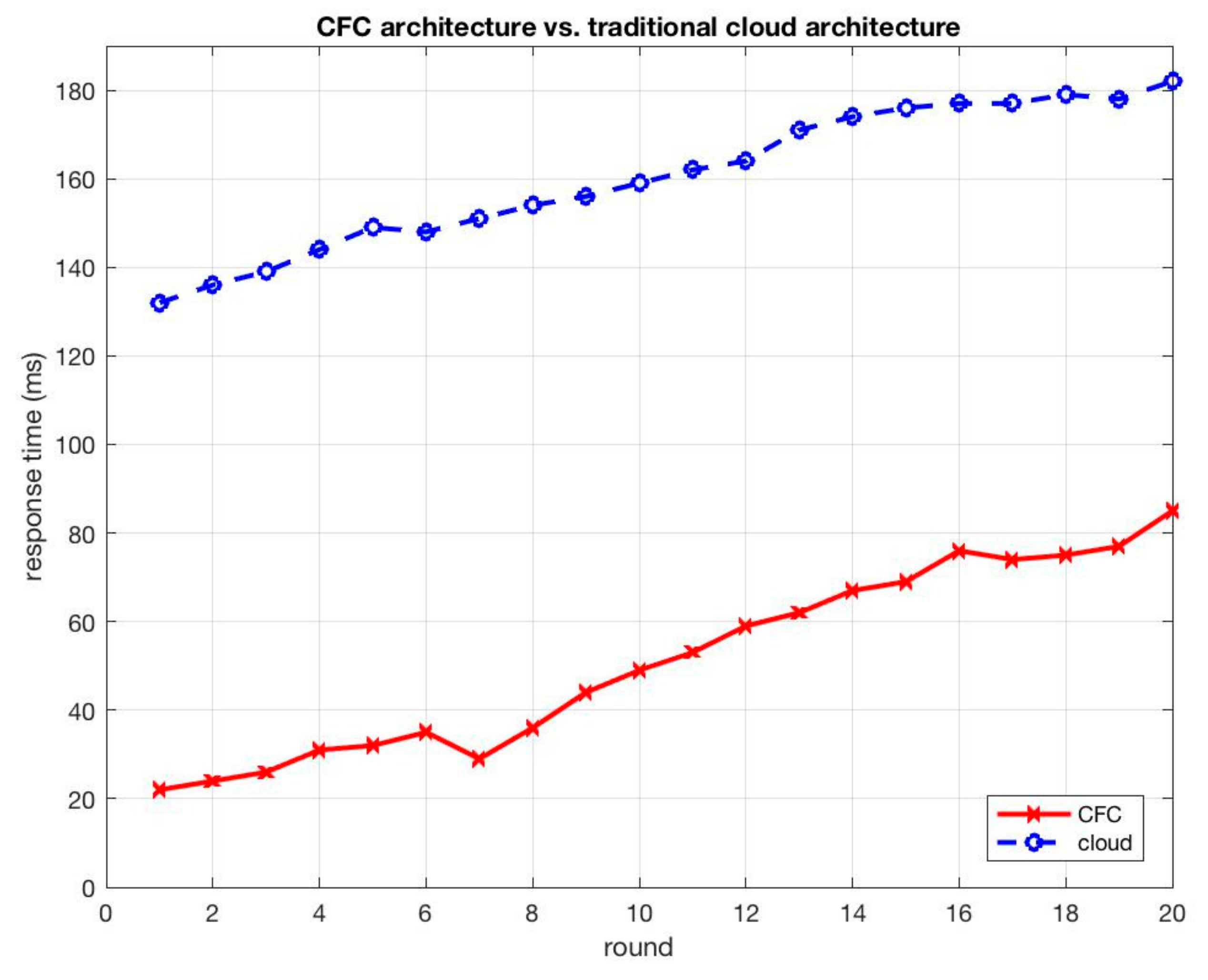 Applsci 11 01374 g011 Applsci 11 01374 g011