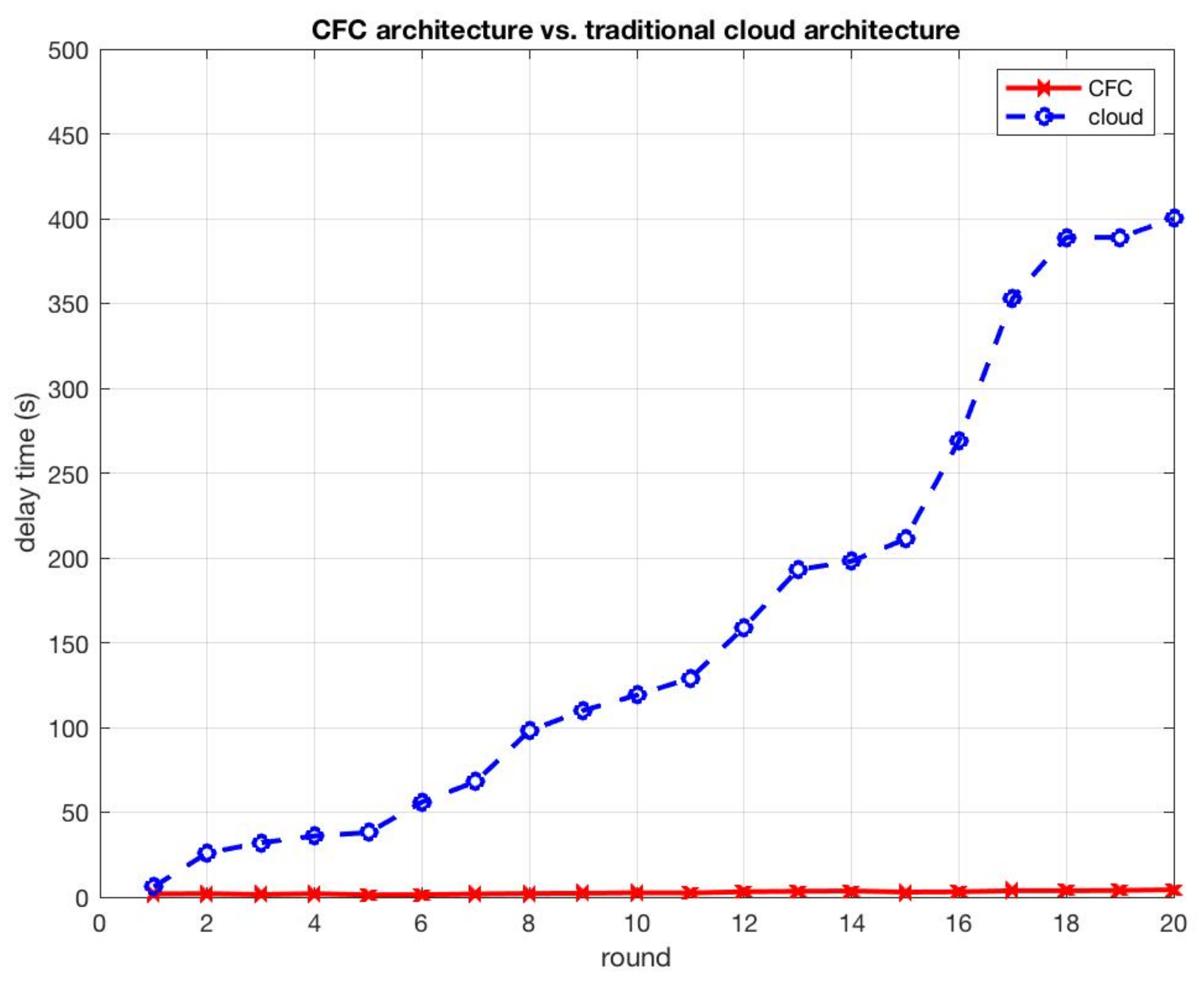 Applsci 11 01374 g013 Applsci 11 01374 g013