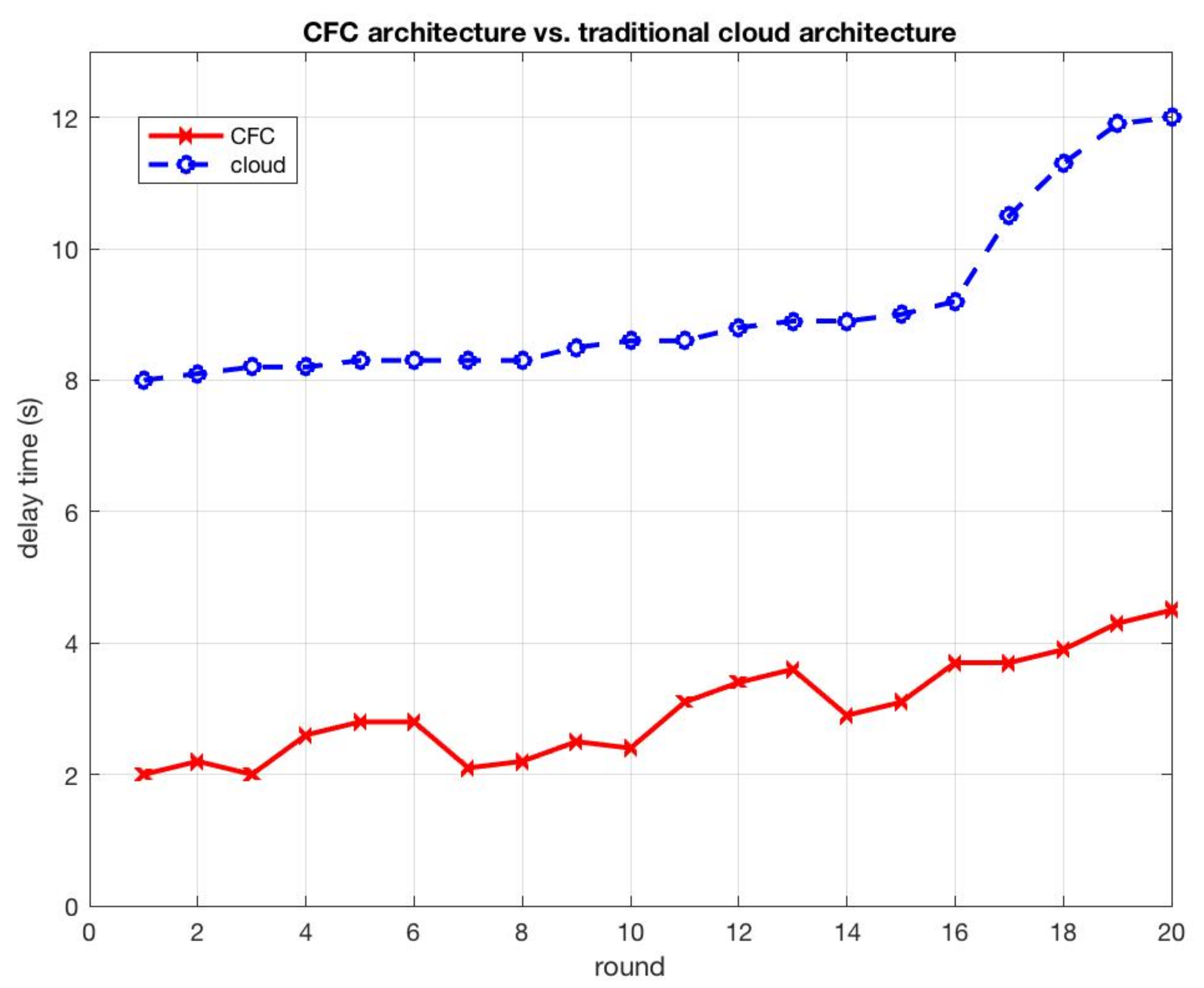 Applsci 11 01374 g015 Applsci 11 01374 g015