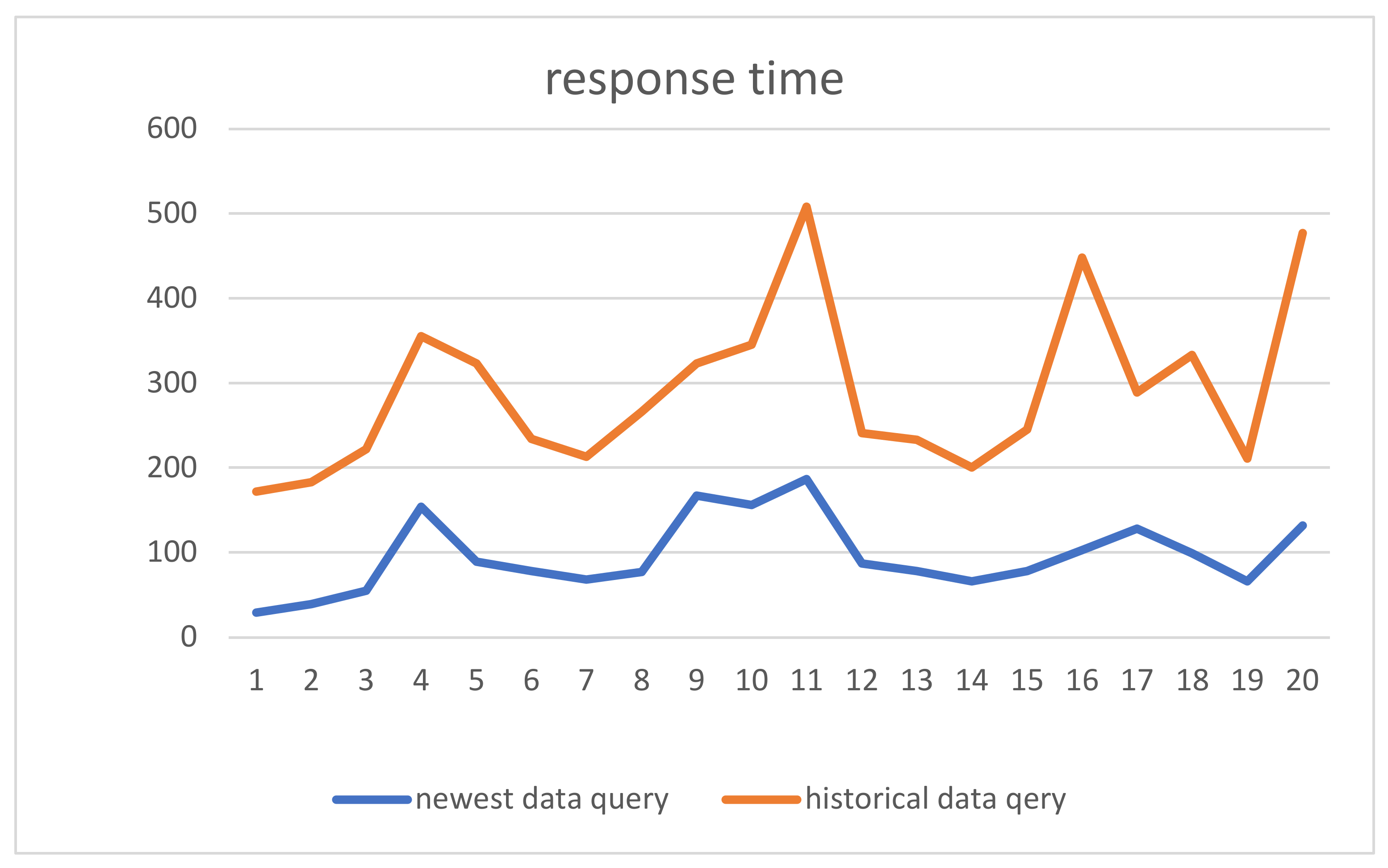 Applsci 11 01374 g017 Applsci 11 01374 g017