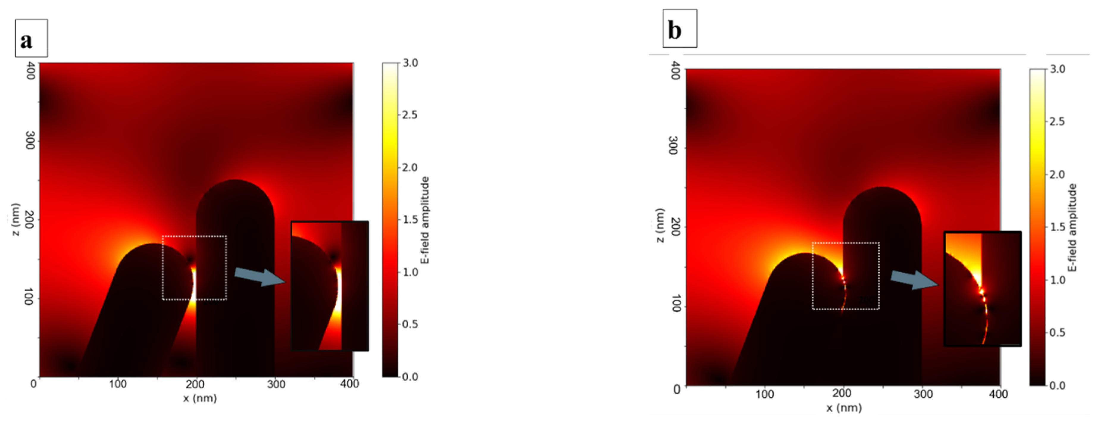 Applsci 11 01375 g008a Applsci 11 01375 g008a
