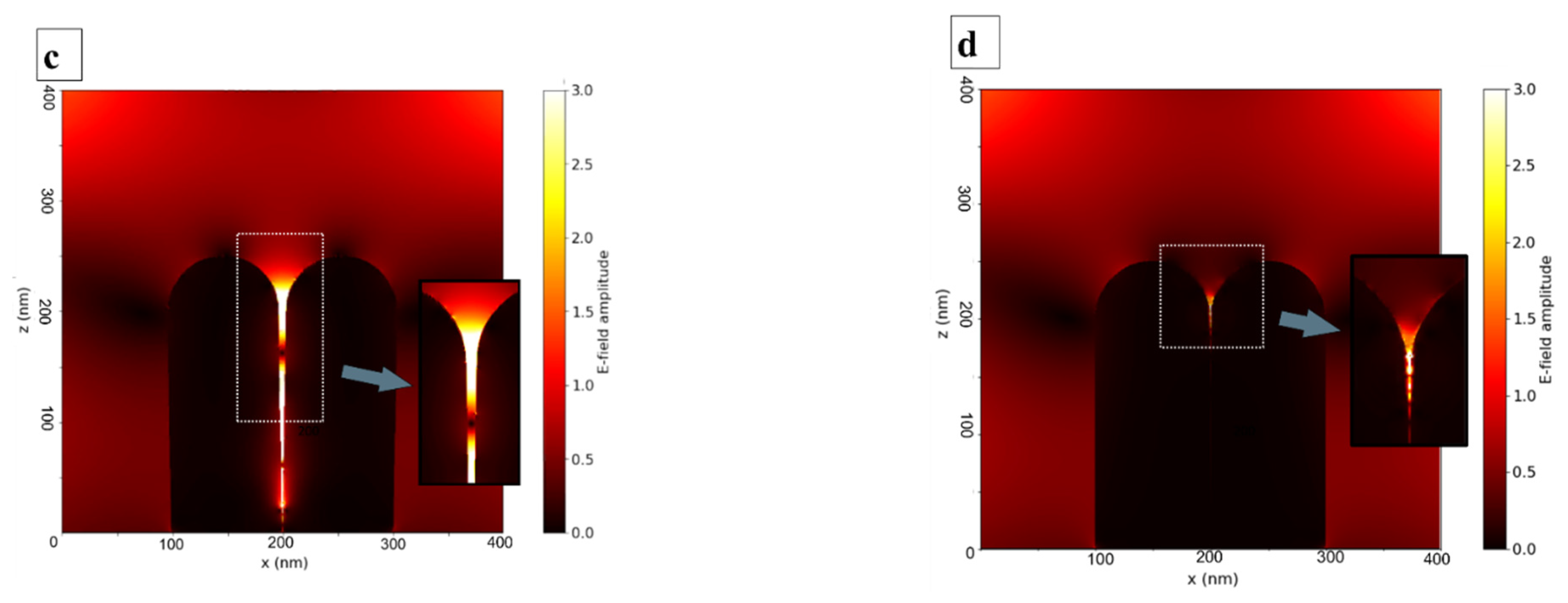 Applsci 11 01375 g008b Applsci 11 01375 g008b