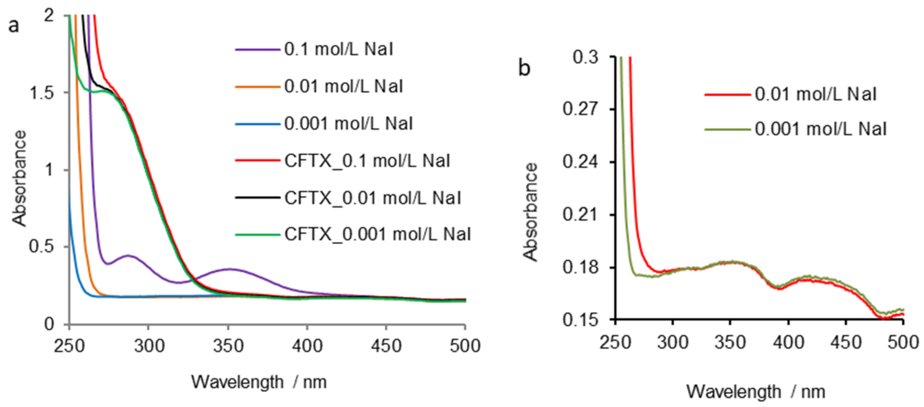 Applsci 11 01376 g004 Applsci 11 01376 g004
