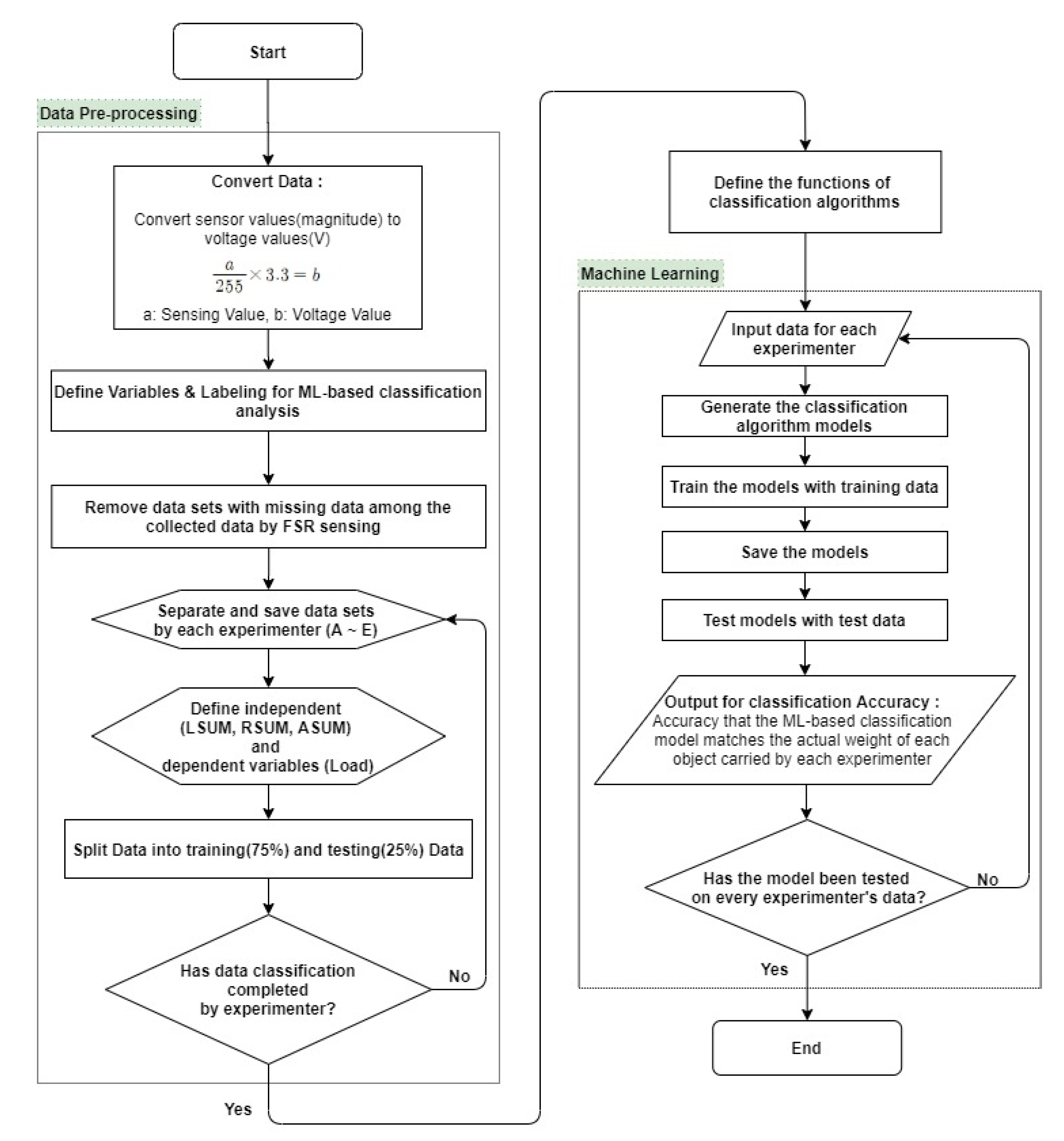 Applsci 11 01378 g002