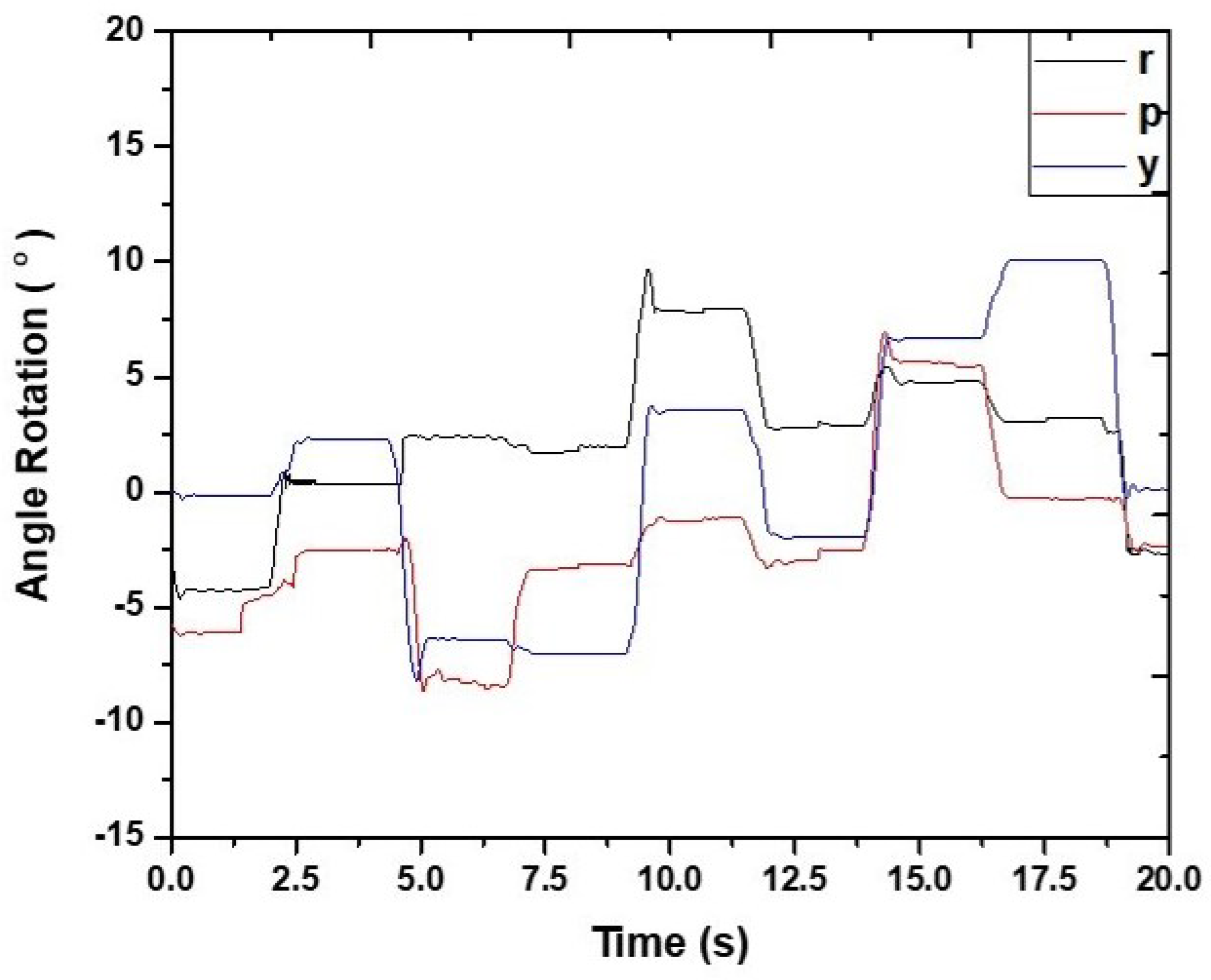 Applsci 11 01379 g008 Applsci 11 01379 g008