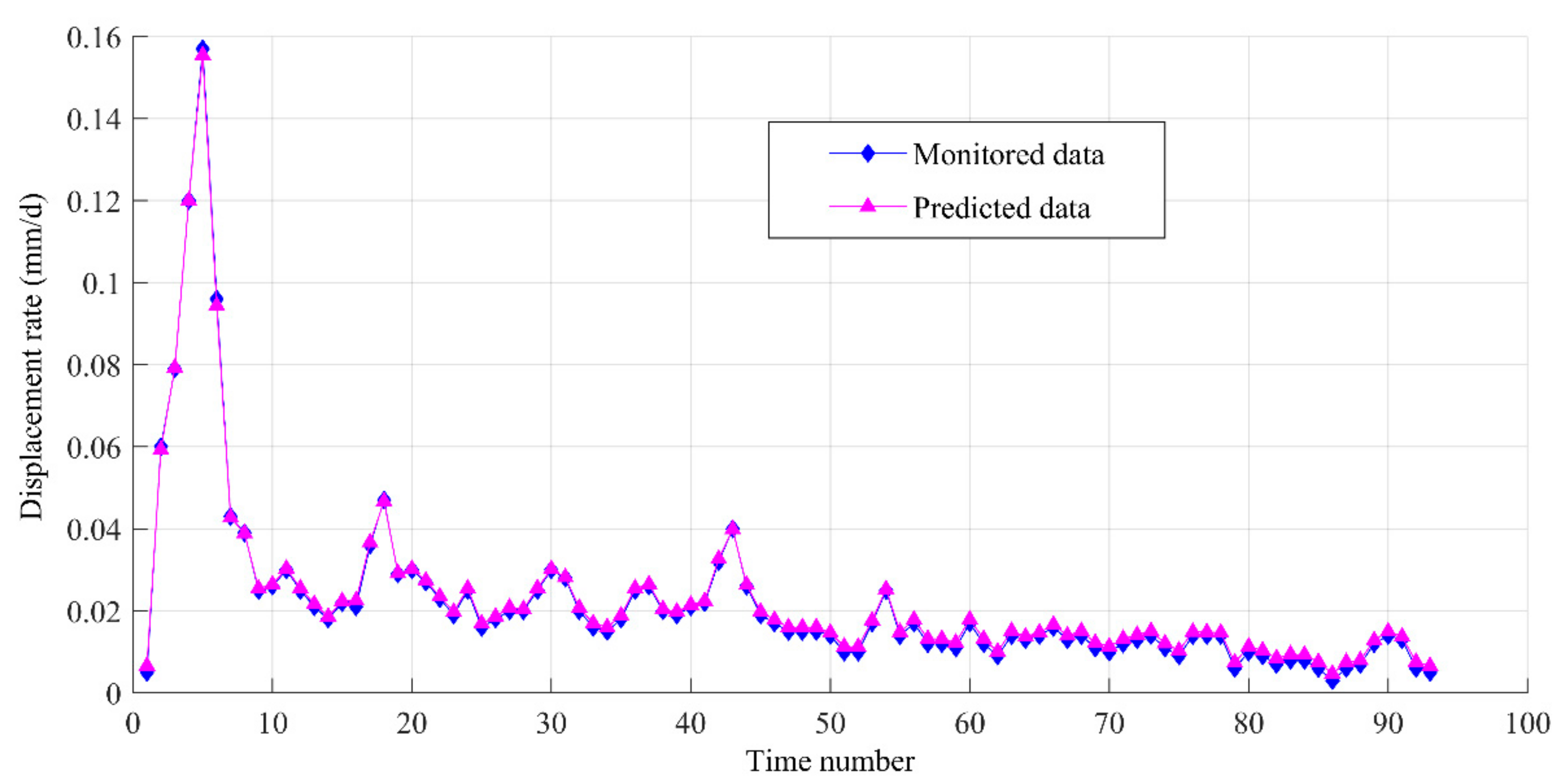 Applsci 11 01381 g007 Applsci 11 01381 g007