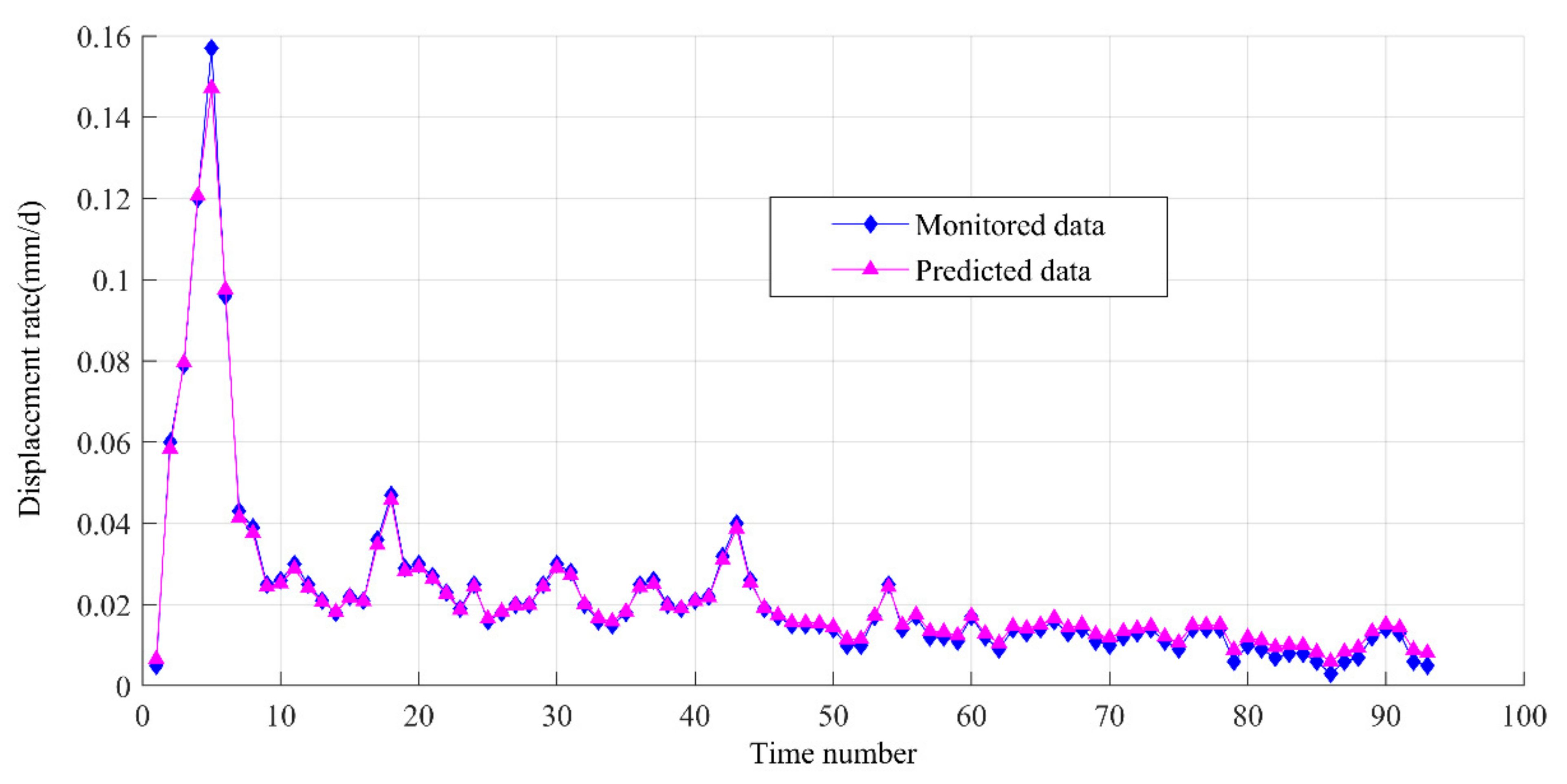 Applsci 11 01381 g008 Applsci 11 01381 g008