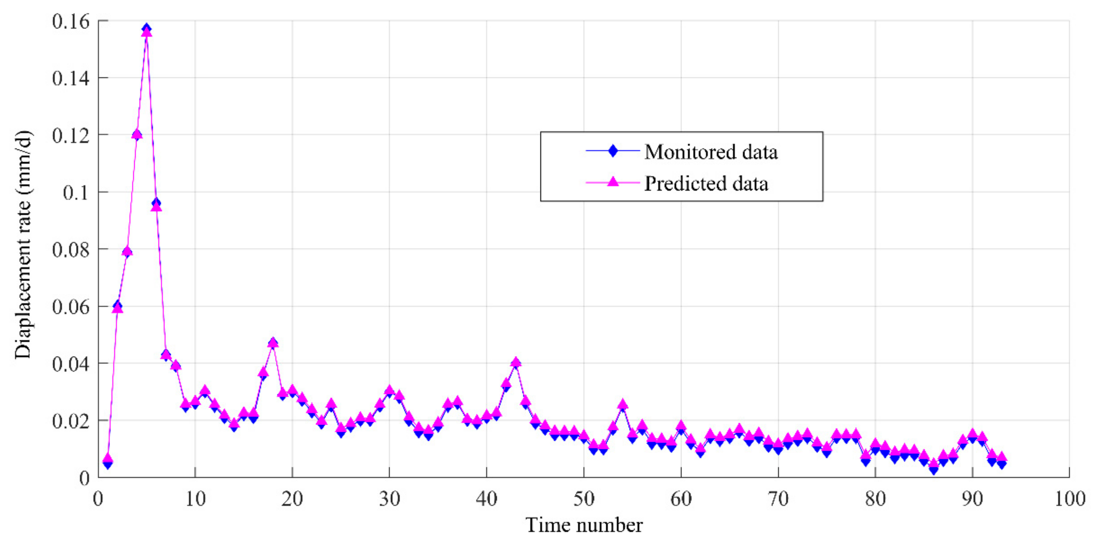Applsci 11 01381 g010 Applsci 11 01381 g010