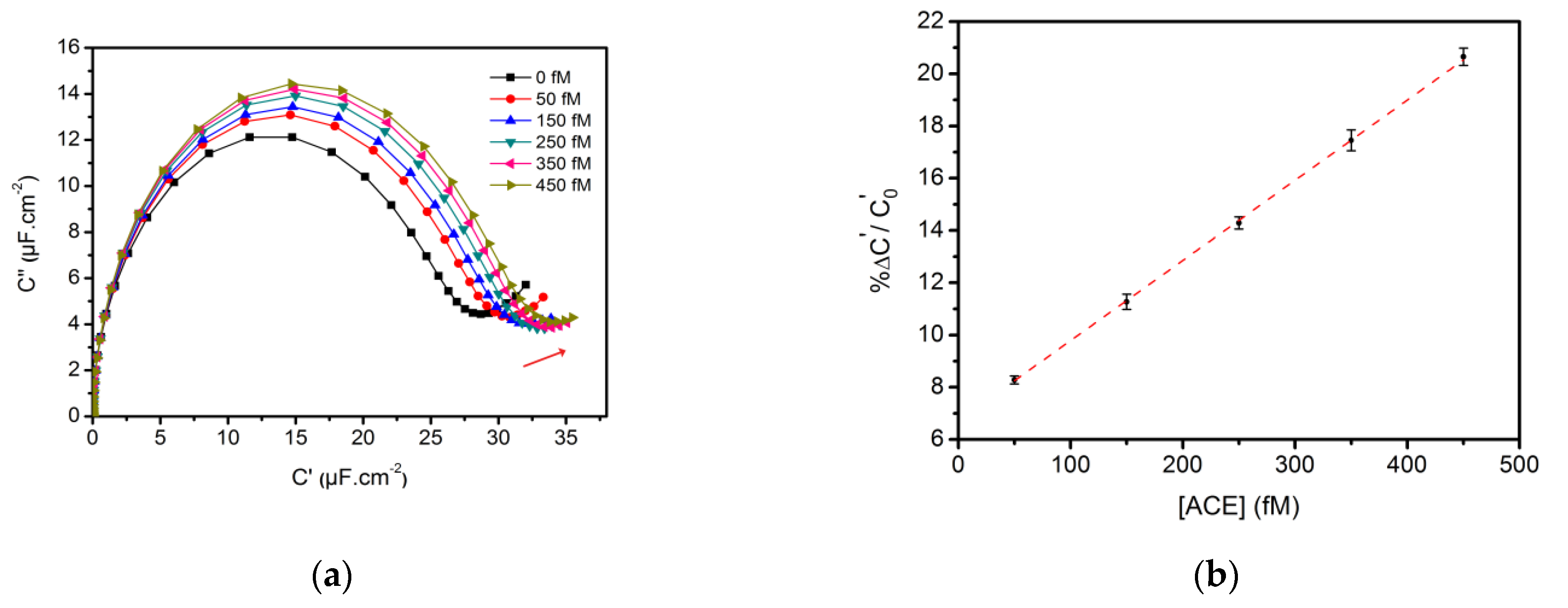 Applsci 11 01382 g004 Applsci 11 01382 g004