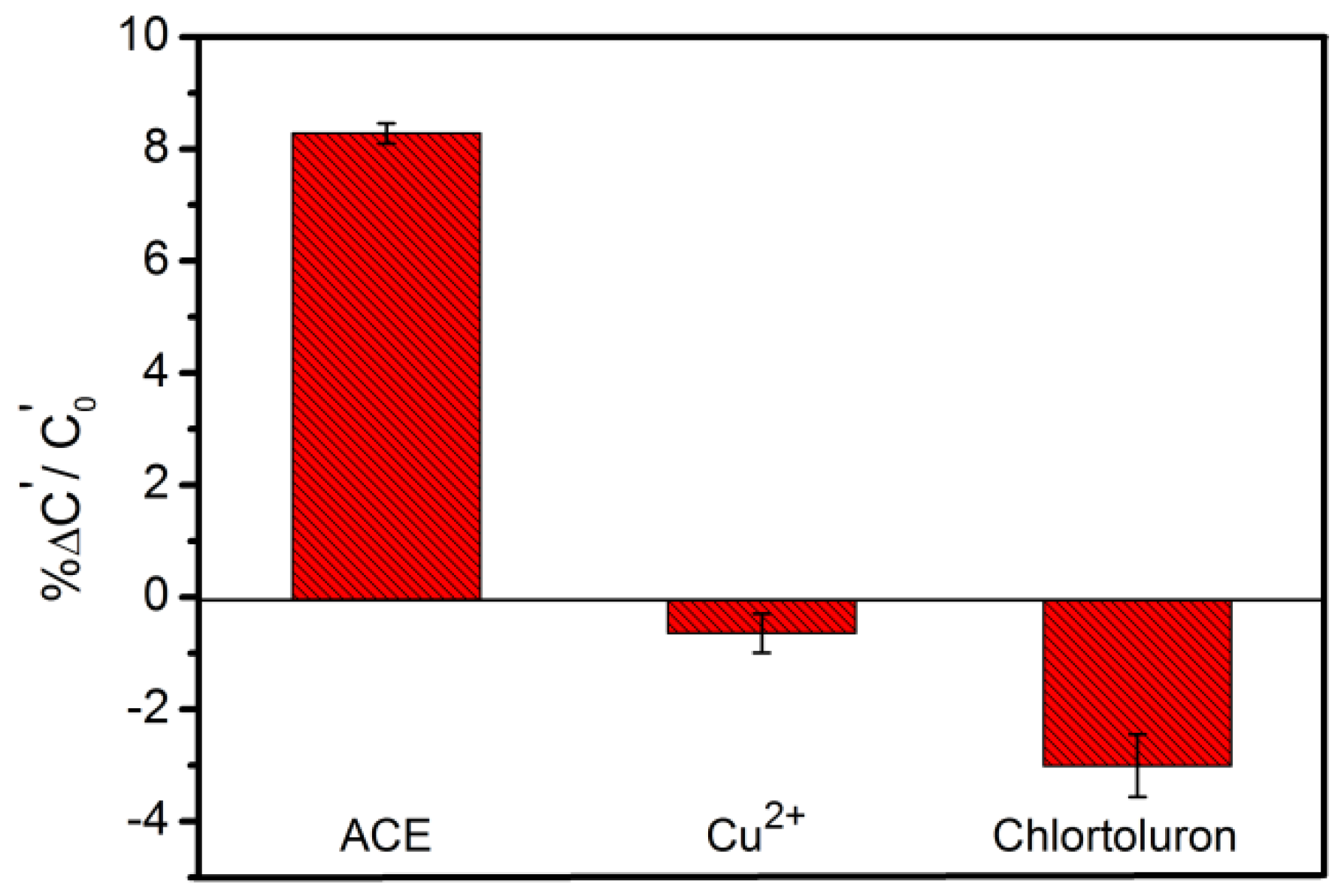 Applsci 11 01382 g005 Applsci 11 01382 g005