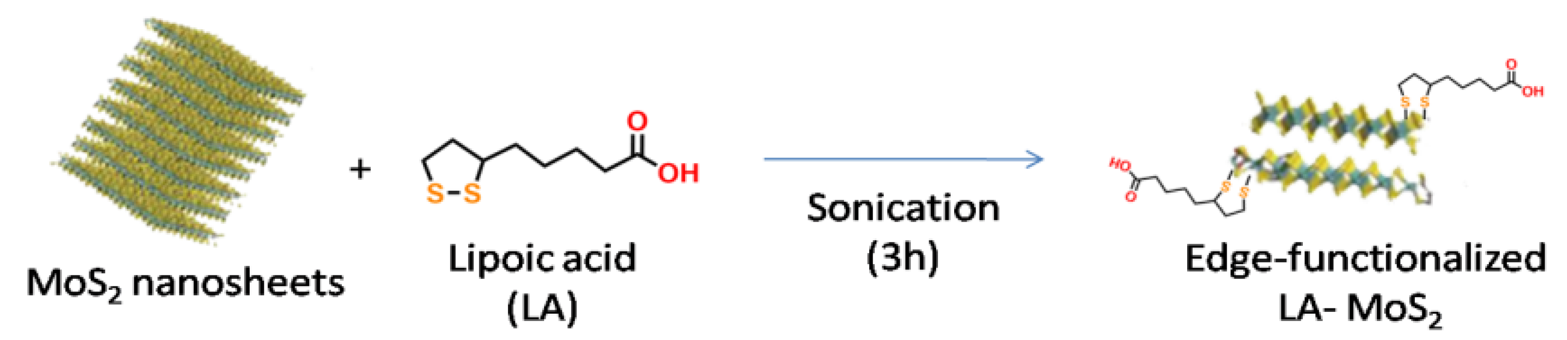 Applsci 11 01382 sch002 Applsci 11 01382 sch002